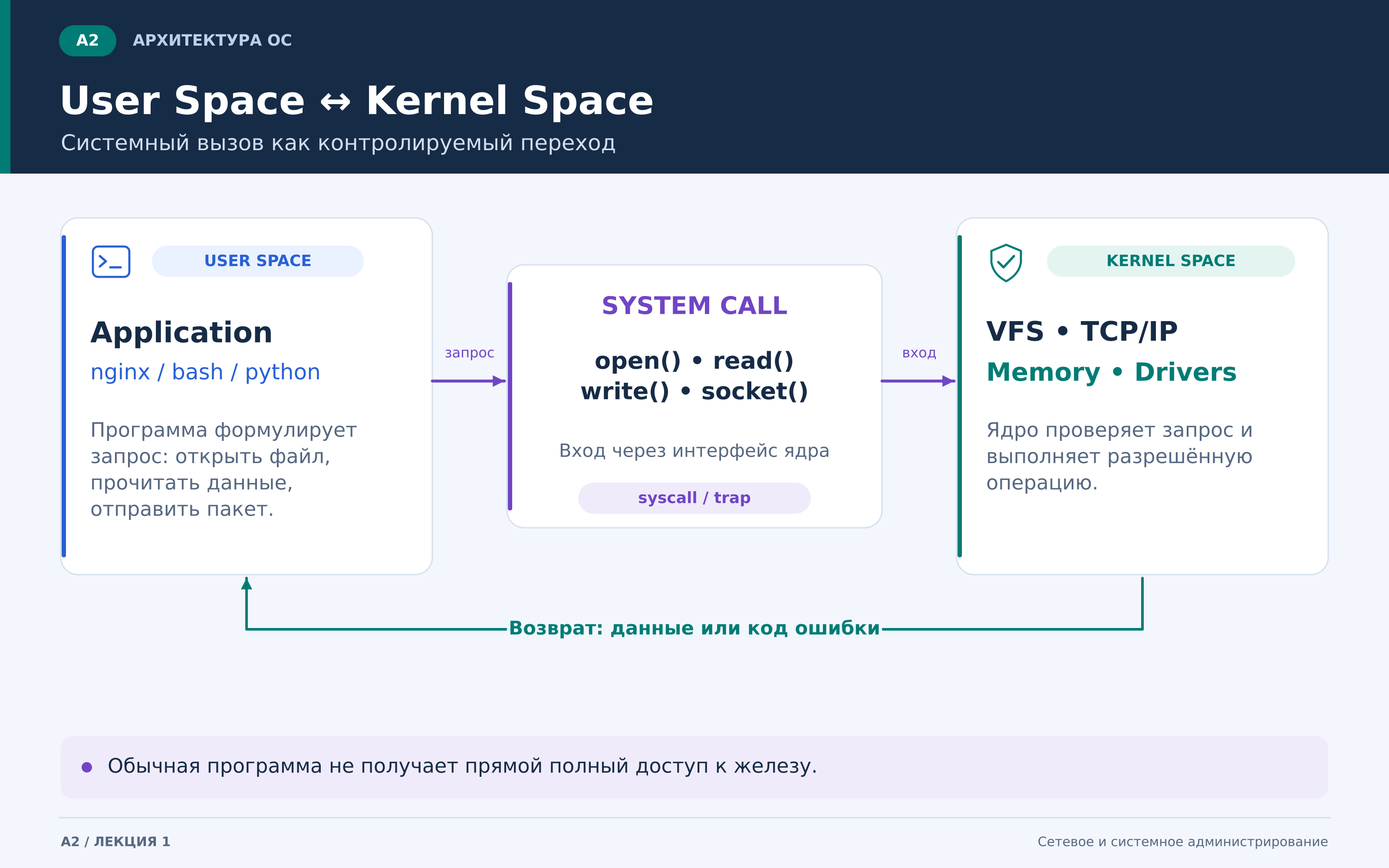a2_user_kernel_systemcall.png