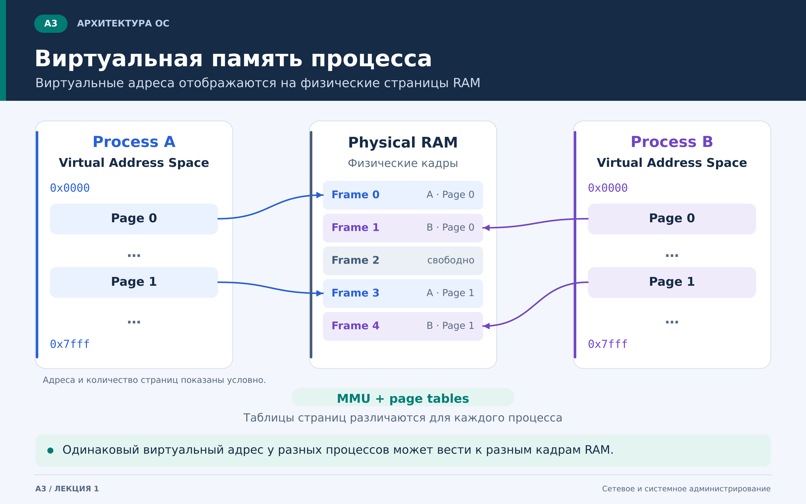 a3_виртуальная_память.png