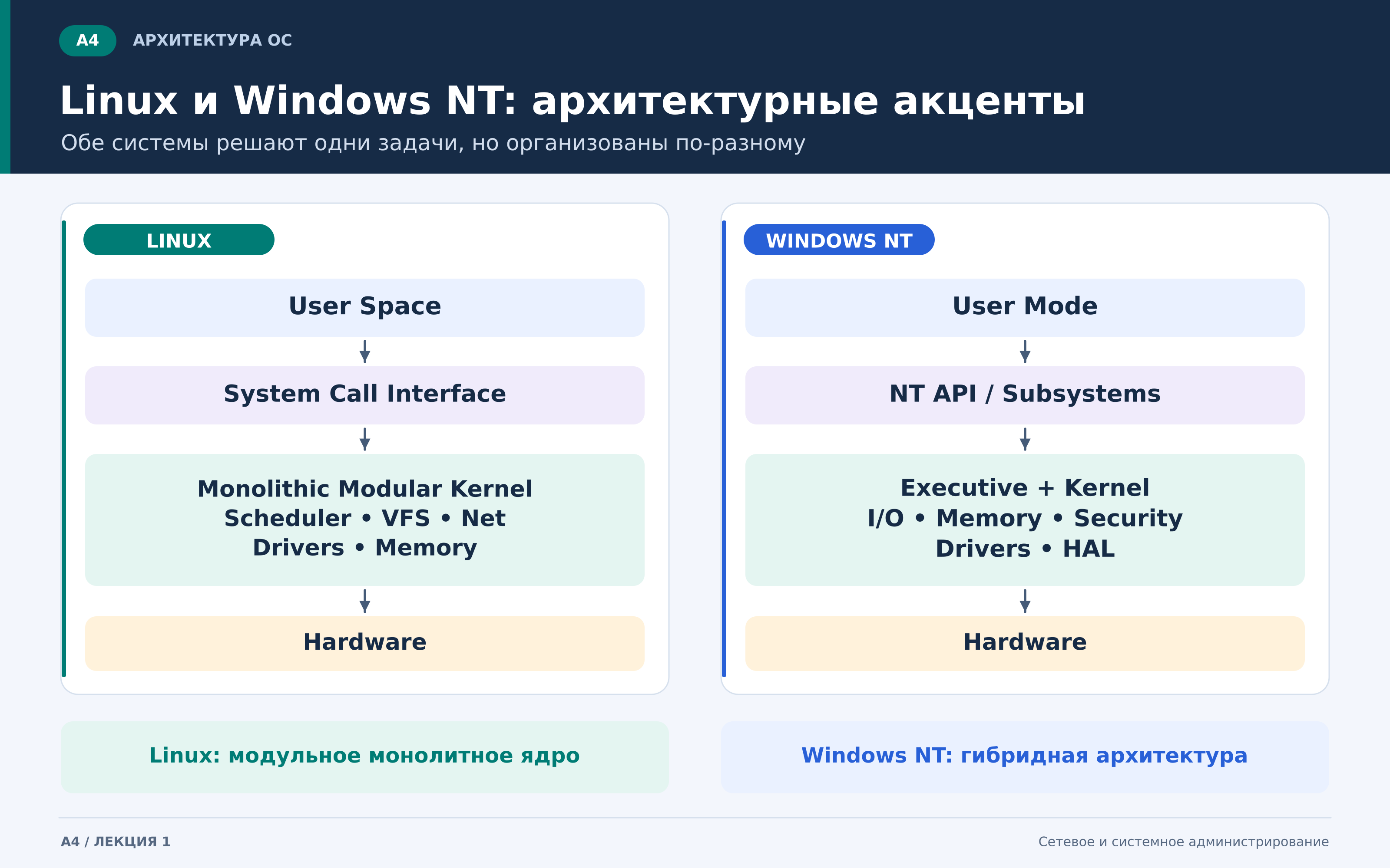 a4_linux_vs_windows_nt.png