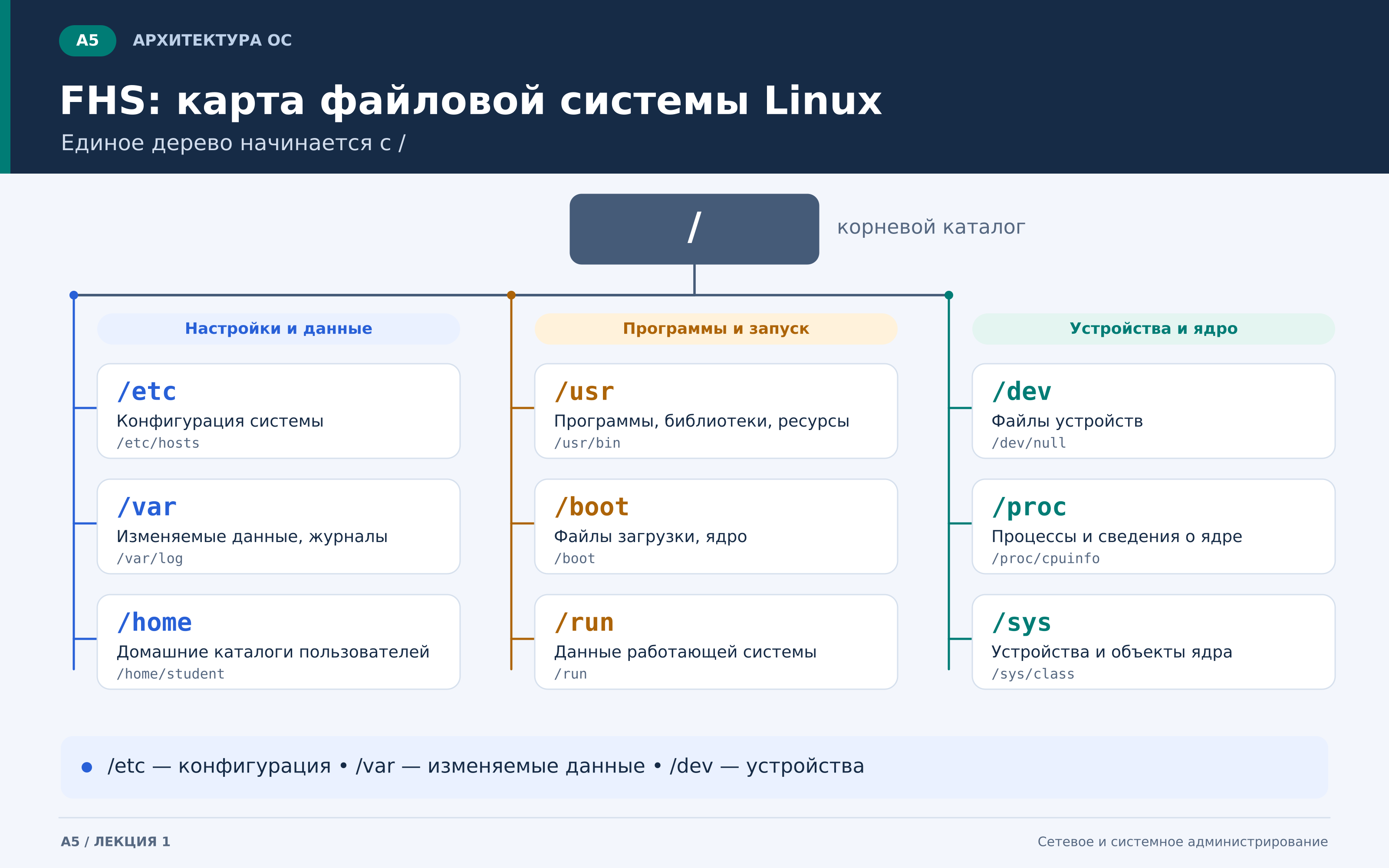 a5_fhs_linux.png