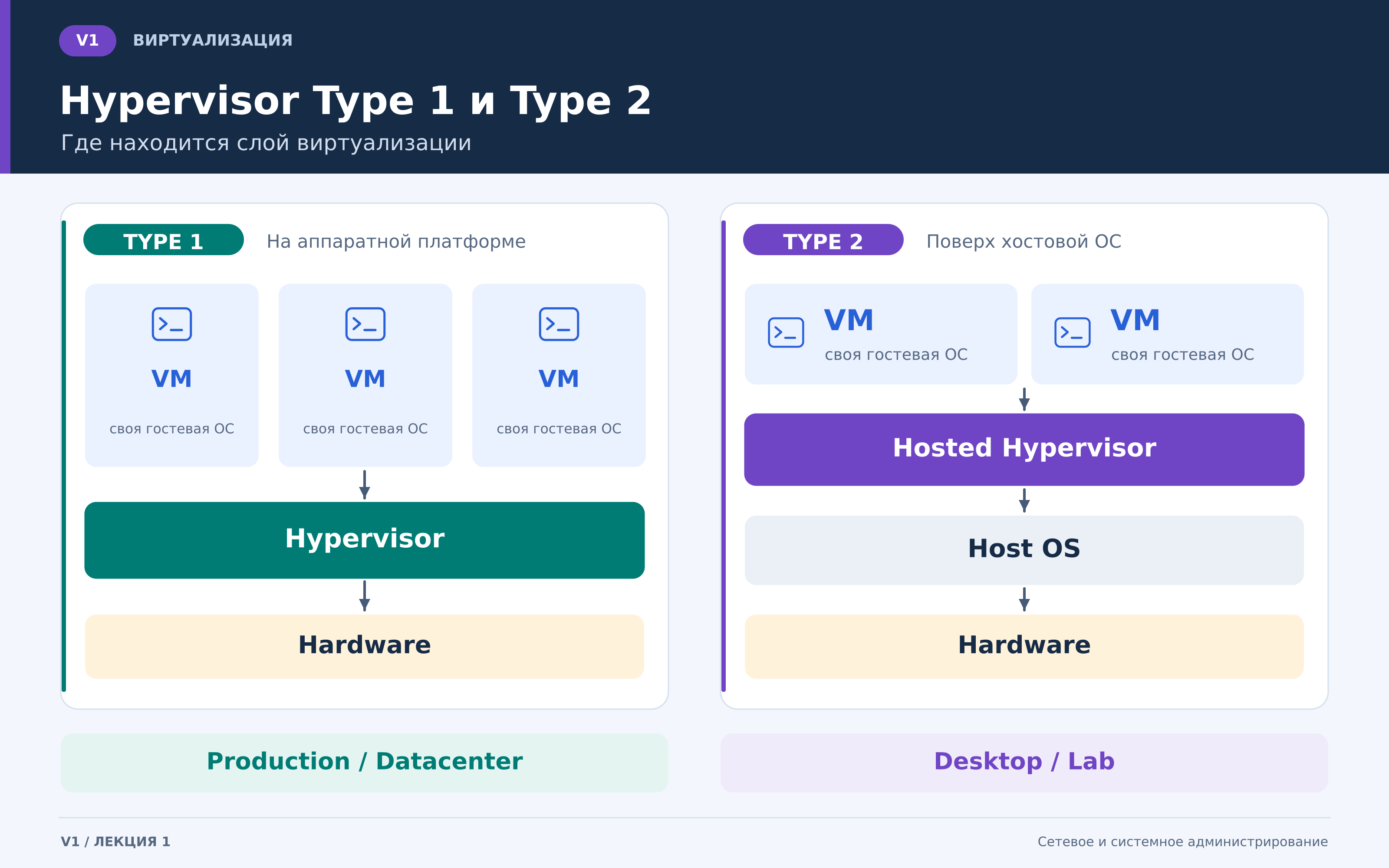 v1_type1_vs_type2.png