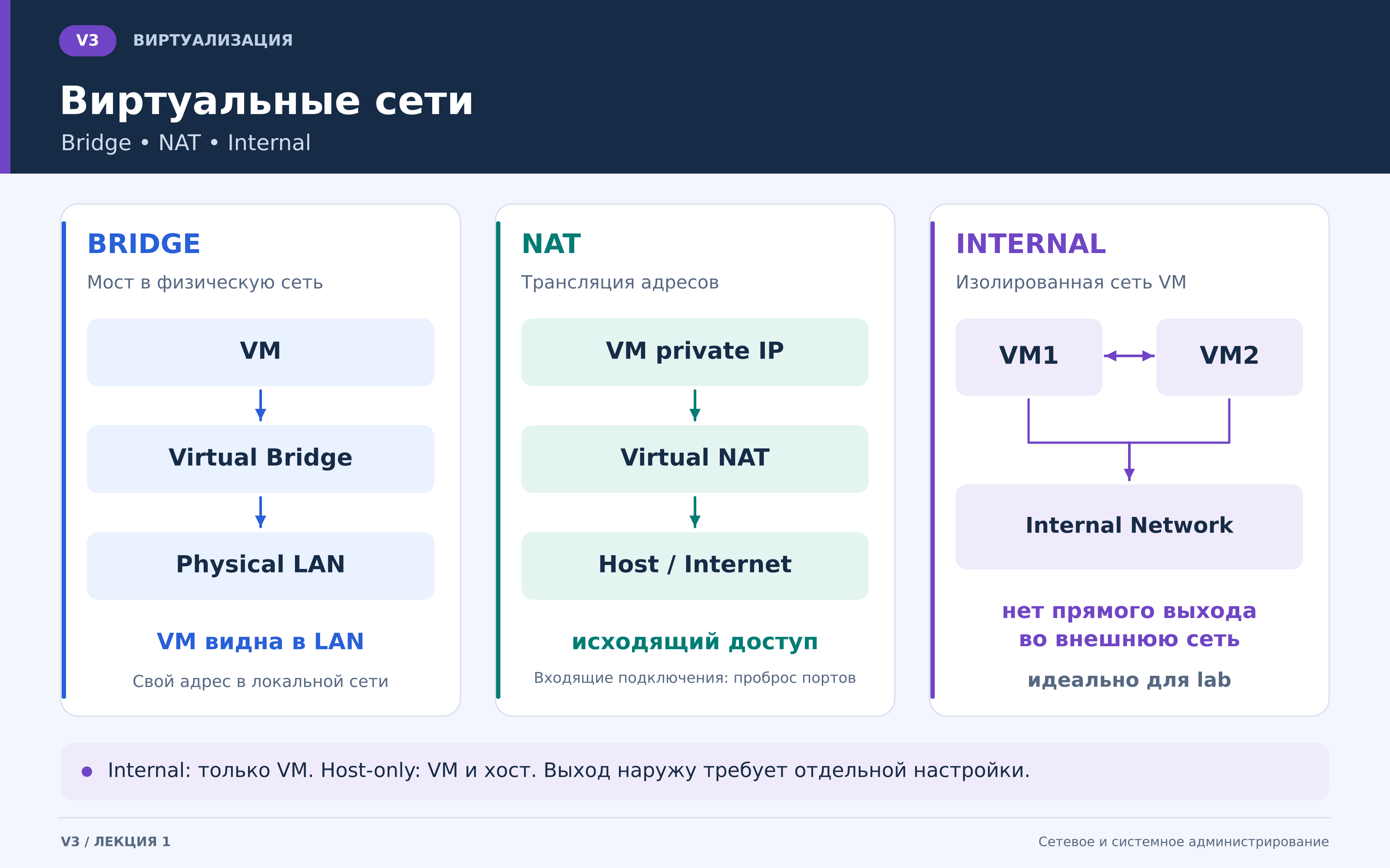 v3_виртуальные_сети.png
