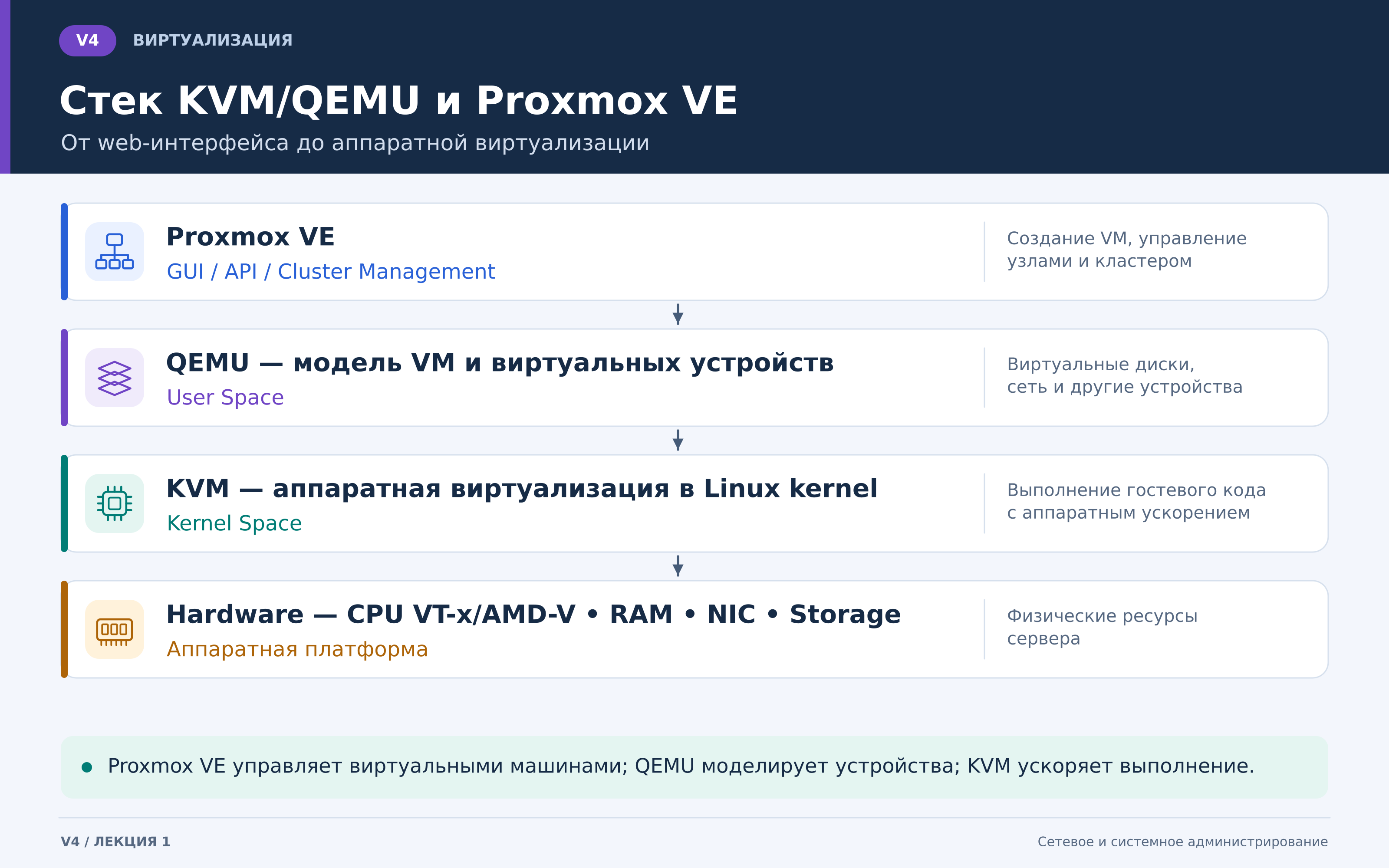 v4_стек_kvm_proxmox.png