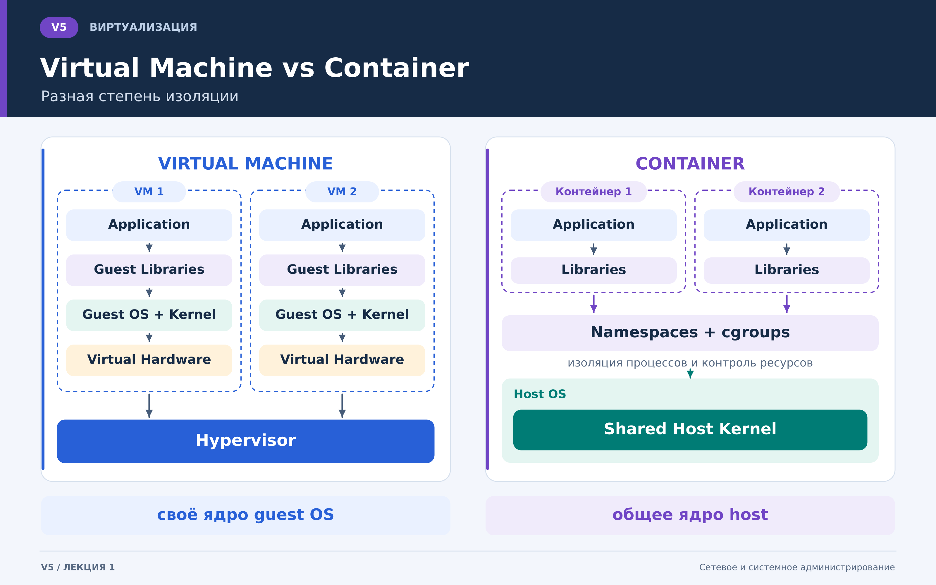 v5_vm_vs_container.png