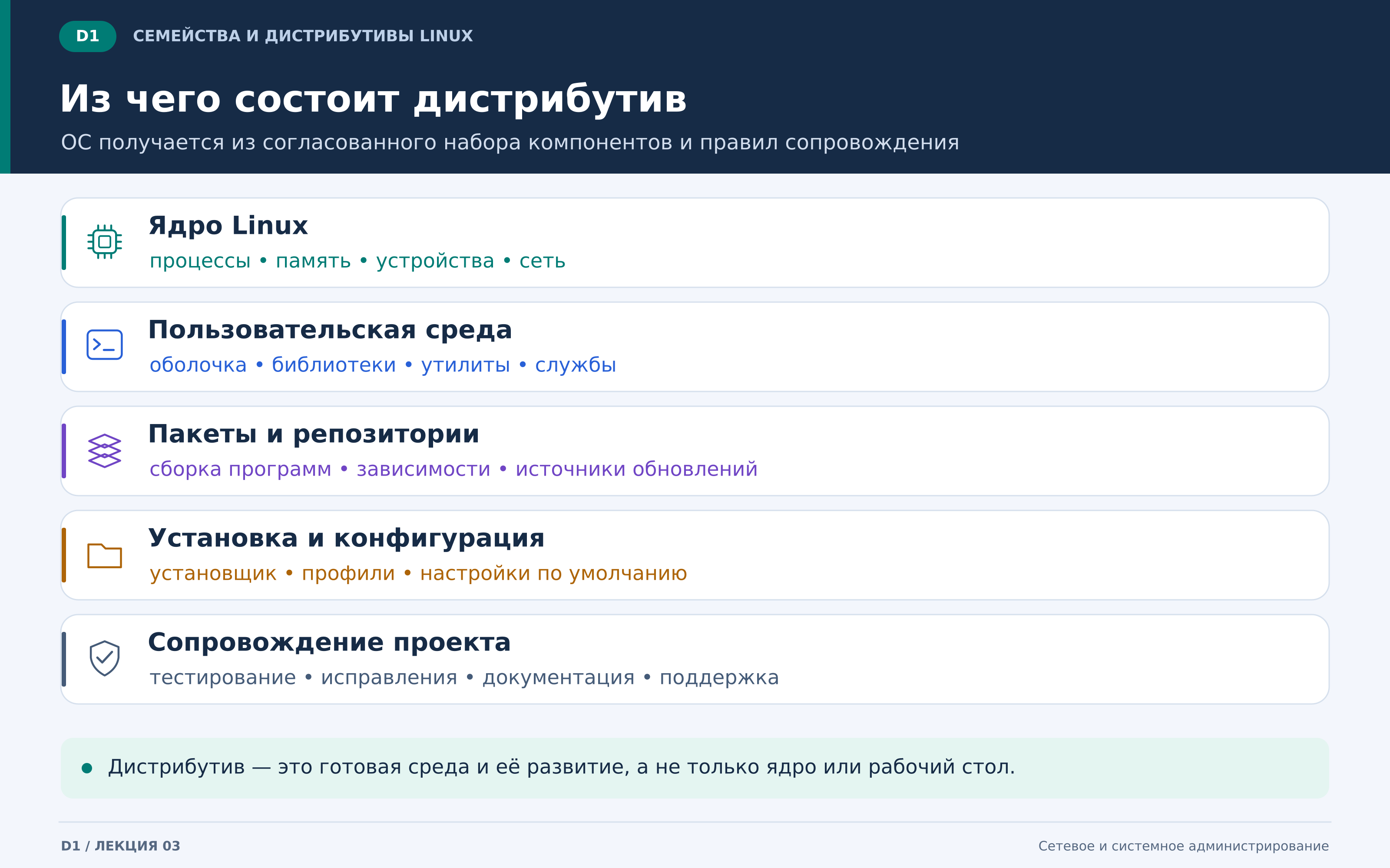 d1_состав_дистрибутива.png