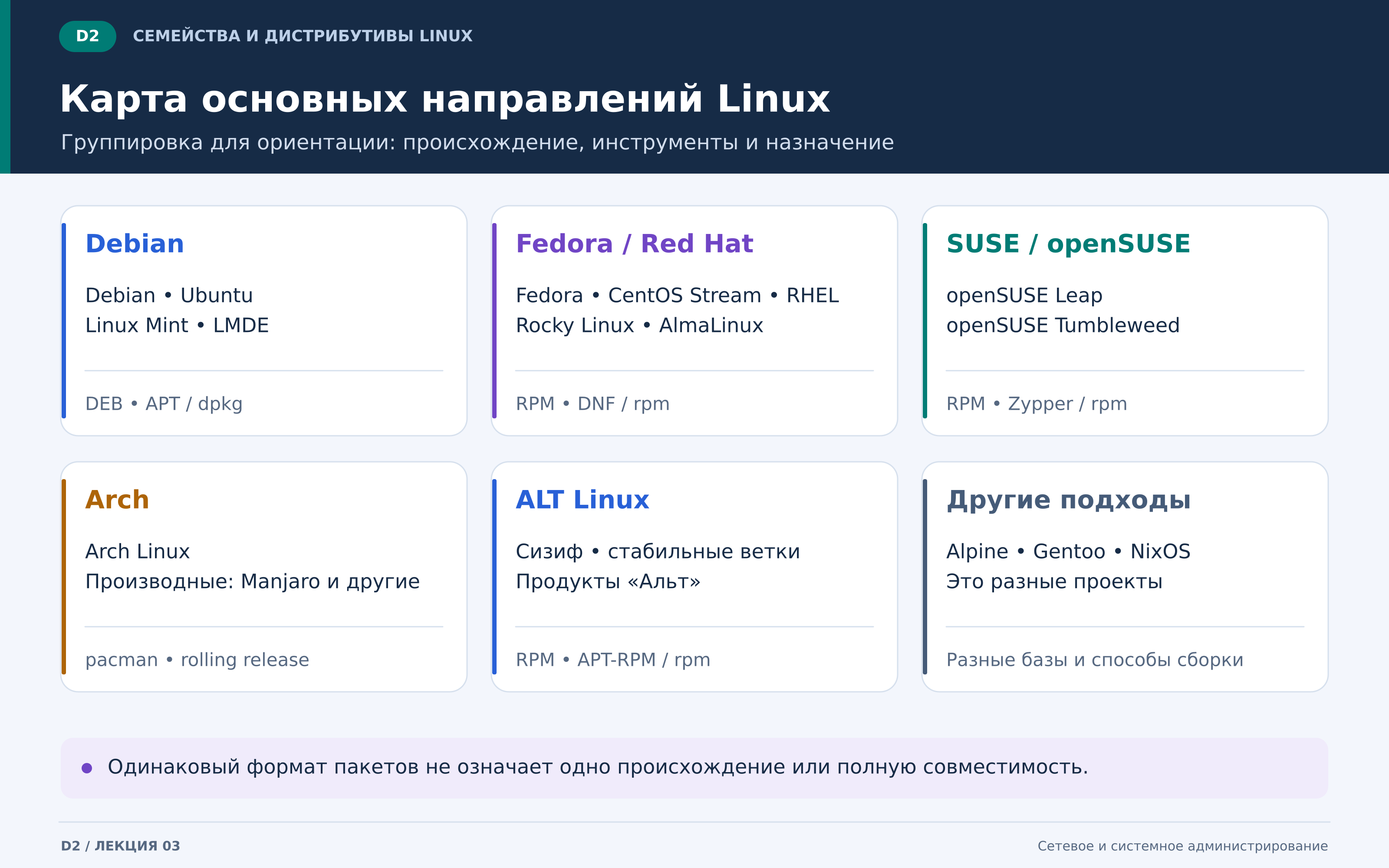 d2_карта_семейств_linux.png