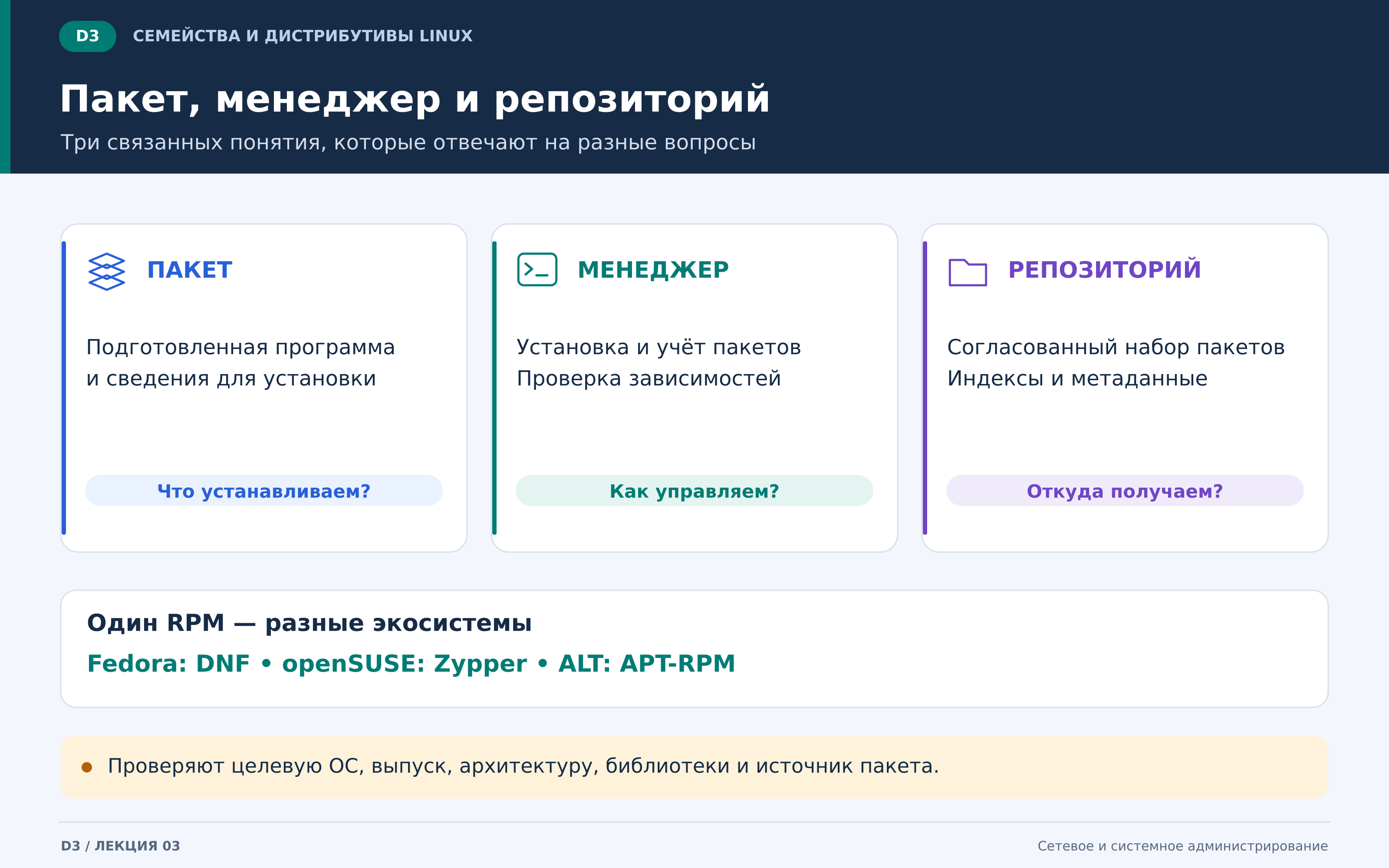 d3_пакеты_менеджеры_репозитории.png