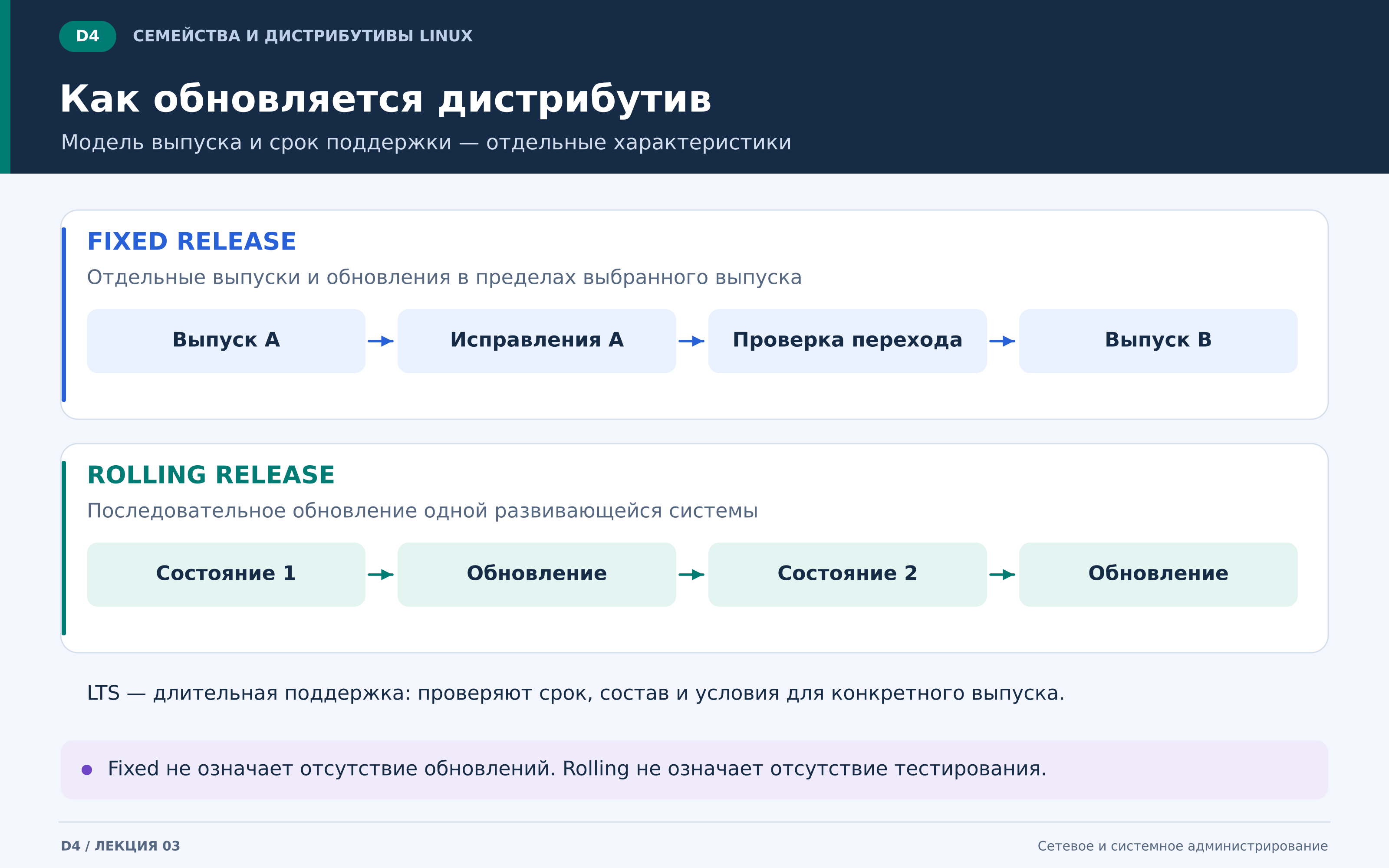 d4_модели_обновлений.png