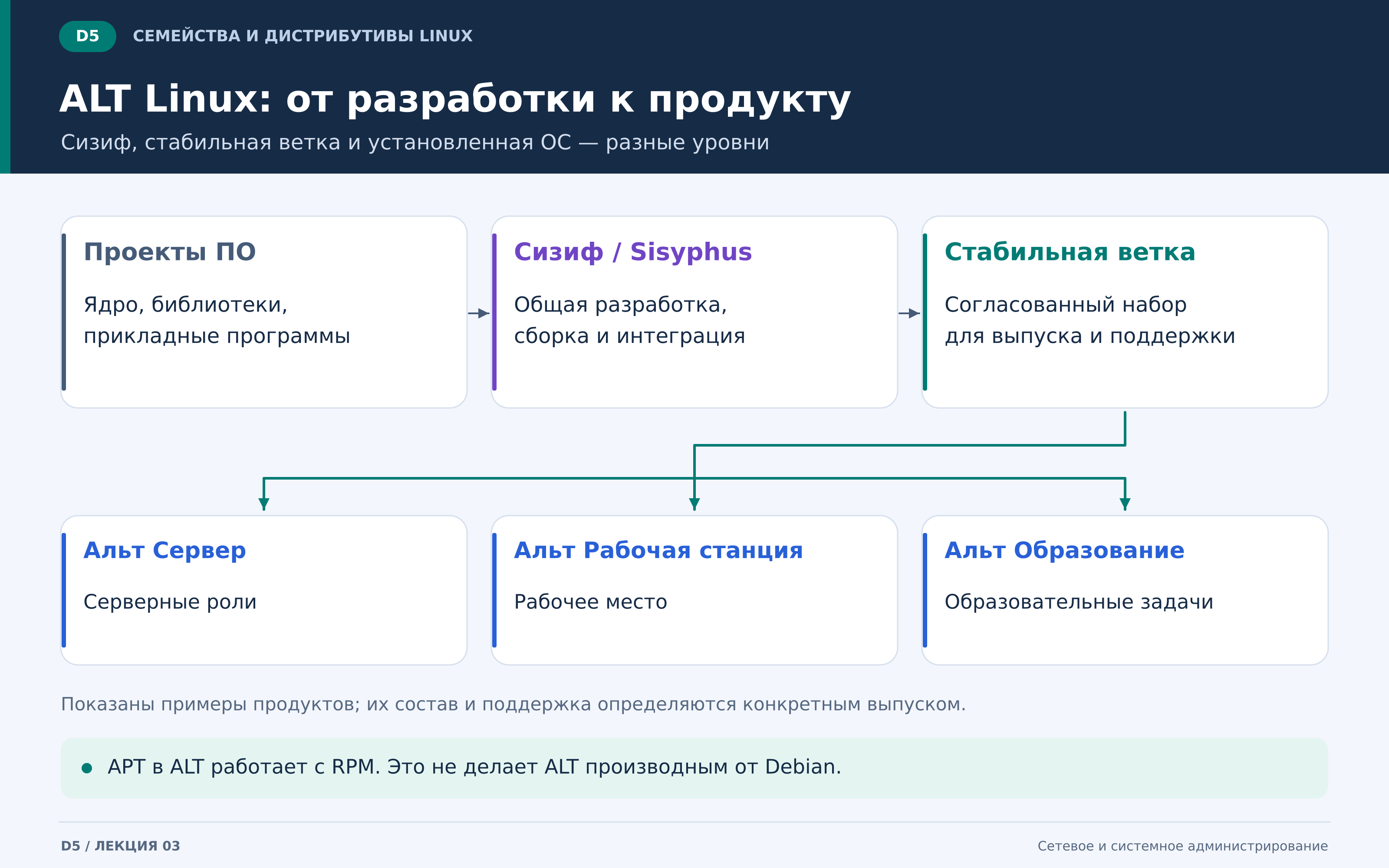 d5_alt_сизиф_платформа_продукты.png