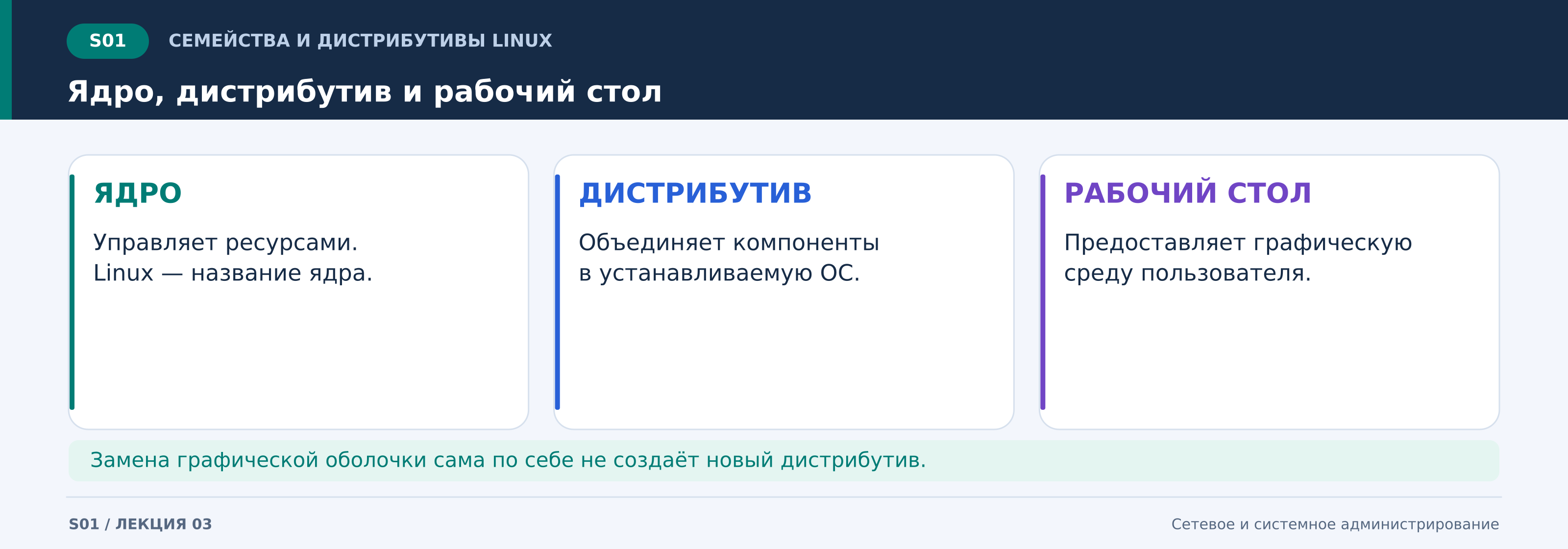 s01_ядро__дистрибутив_и_рабочий_стол.png