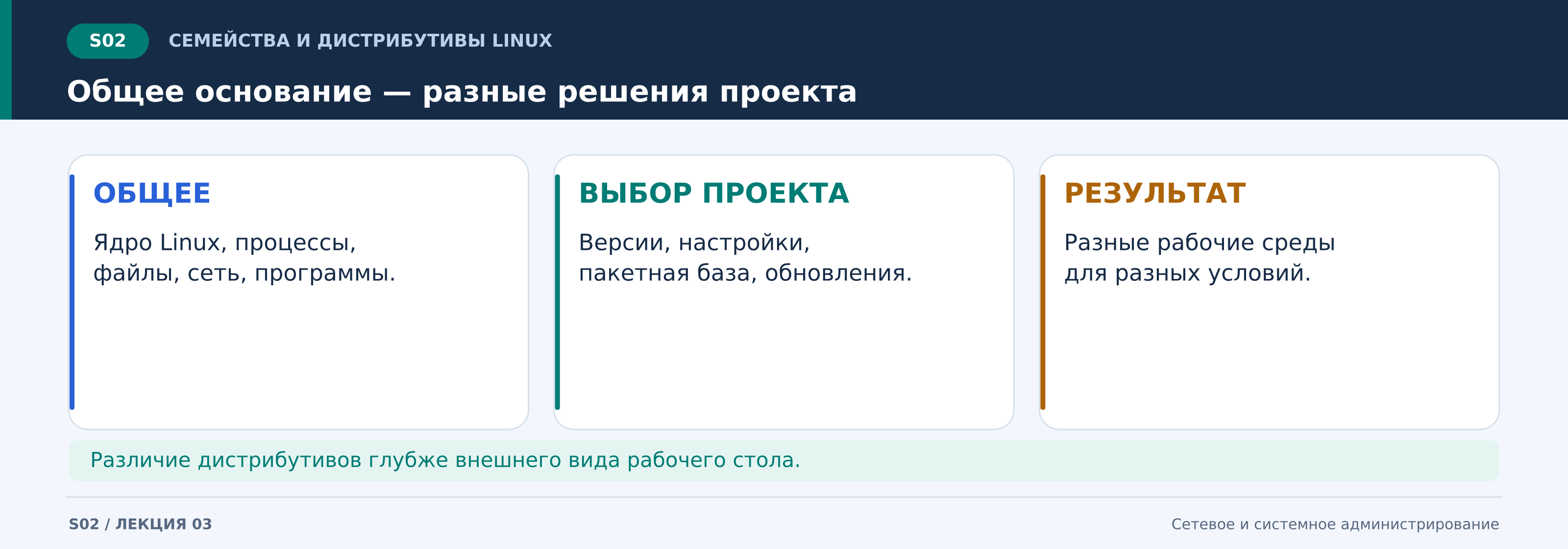 s02_общее_основание_—_разные_решения_проекта.png
