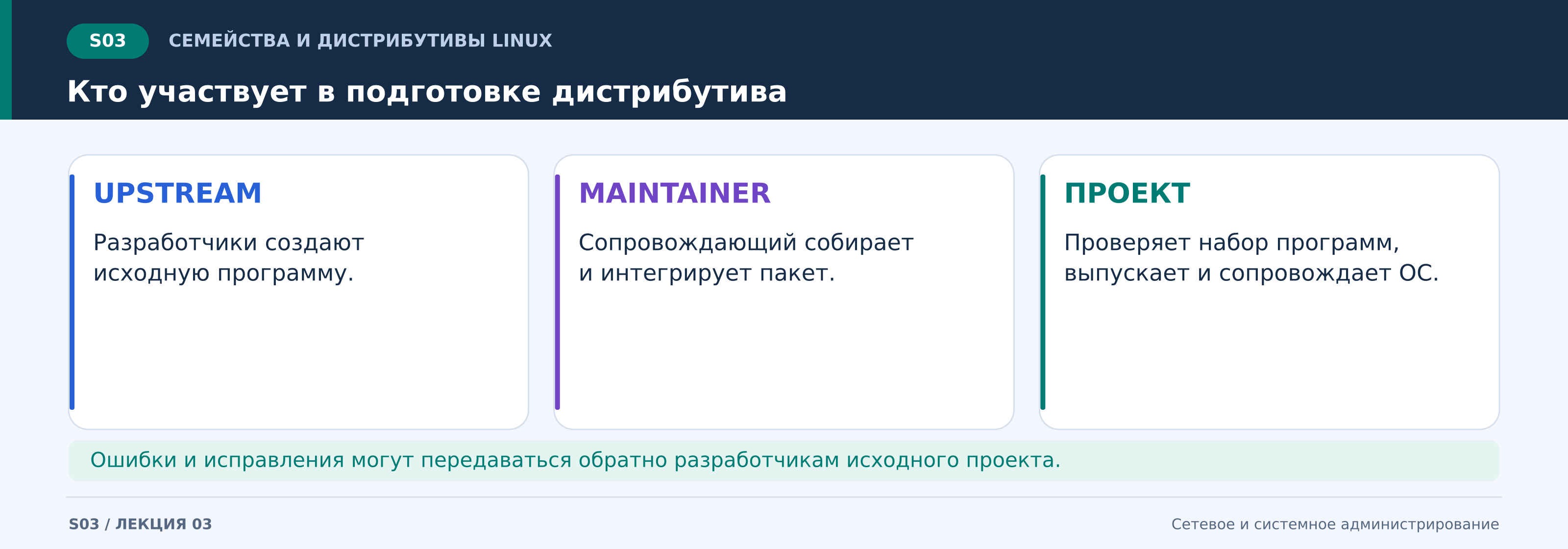 s03_кто_участвует_в_подготовке_дистрибутива.png