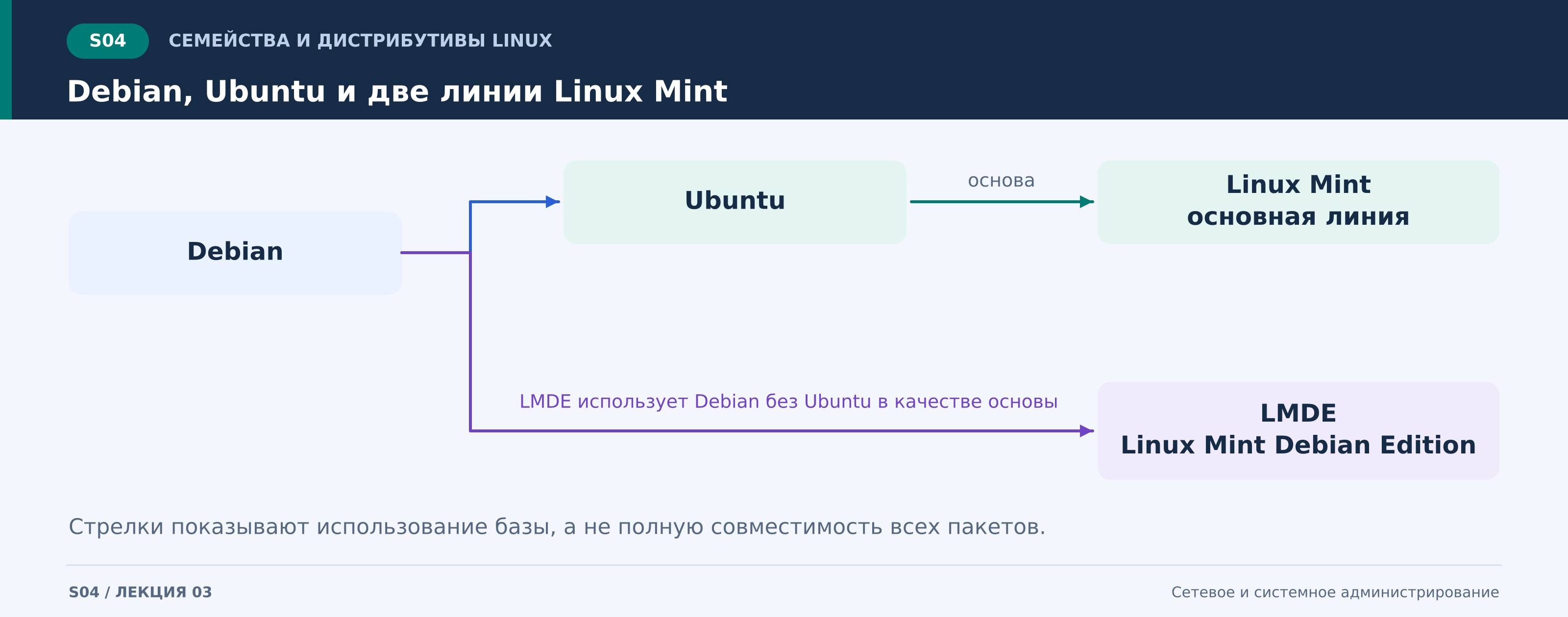 s04_ветви_debian_ubuntu_mint.png