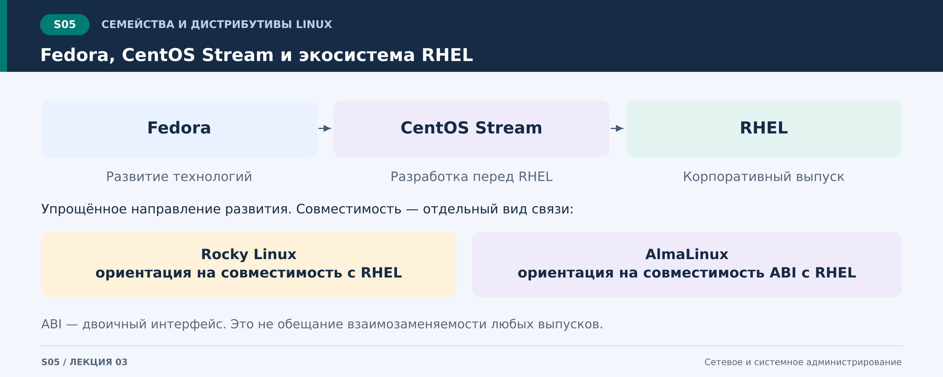 s05_fedora_centos_rhel.png