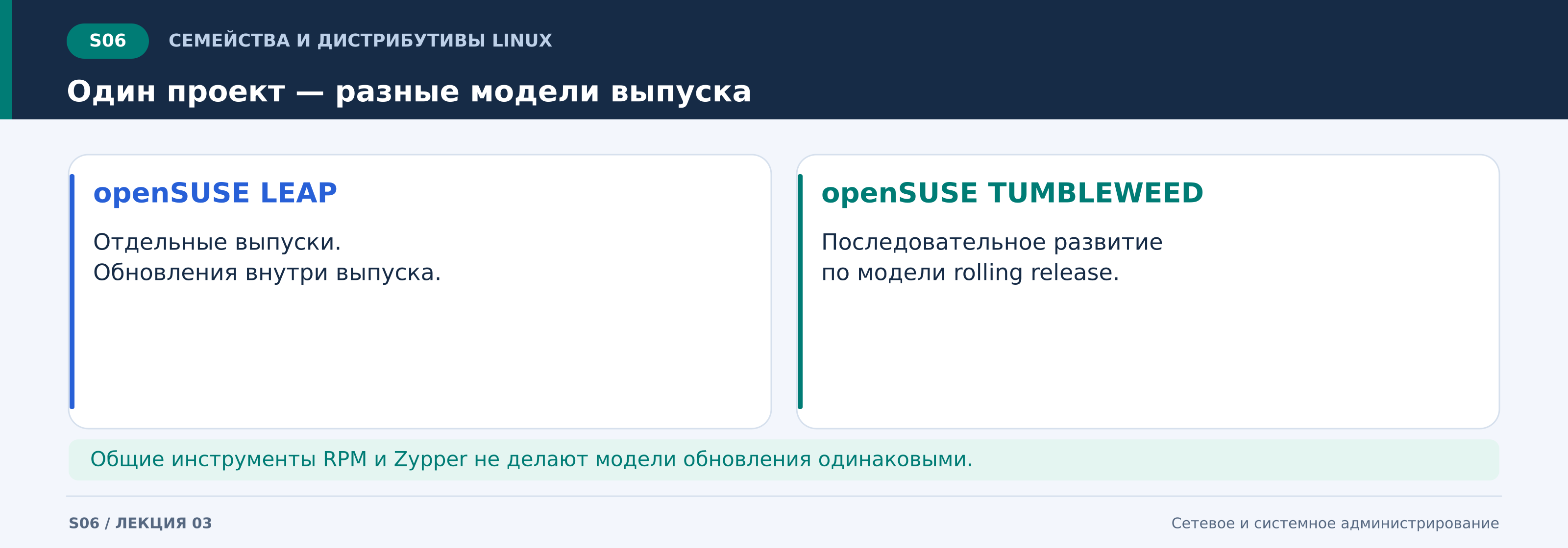 s06_один_проект_—_разные_модели_выпуска.png