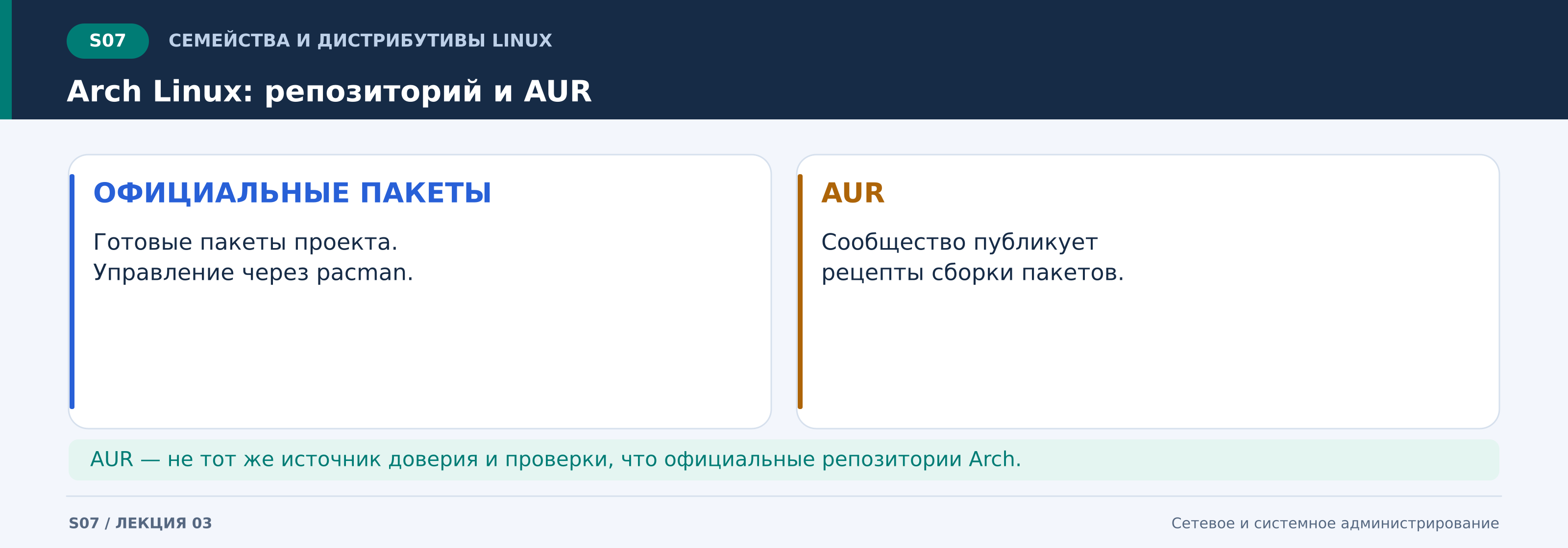 s07_arch_linux_репозиторий_и_aur.png