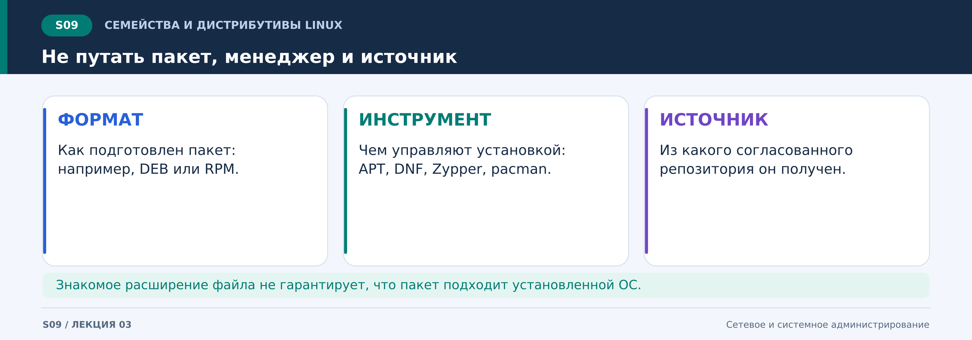 s09_не_путать_пакет__менеджер_и_источник.png