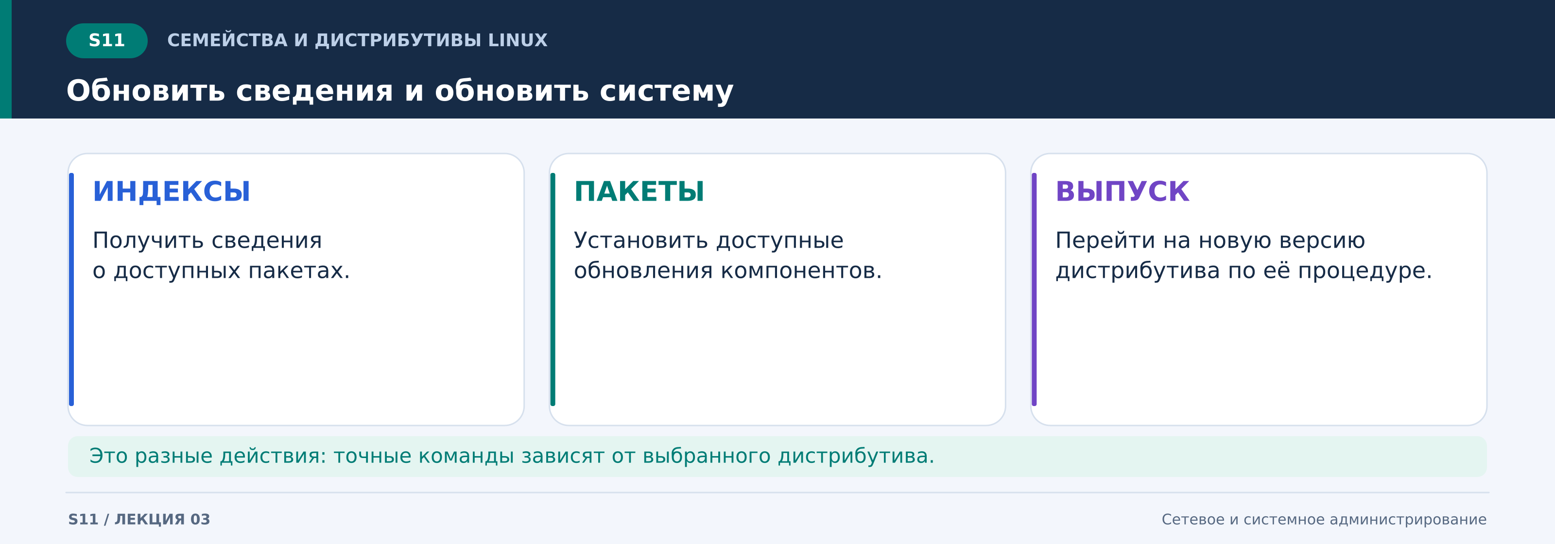 s11_обновить_сведения_и_обновить_систему.png