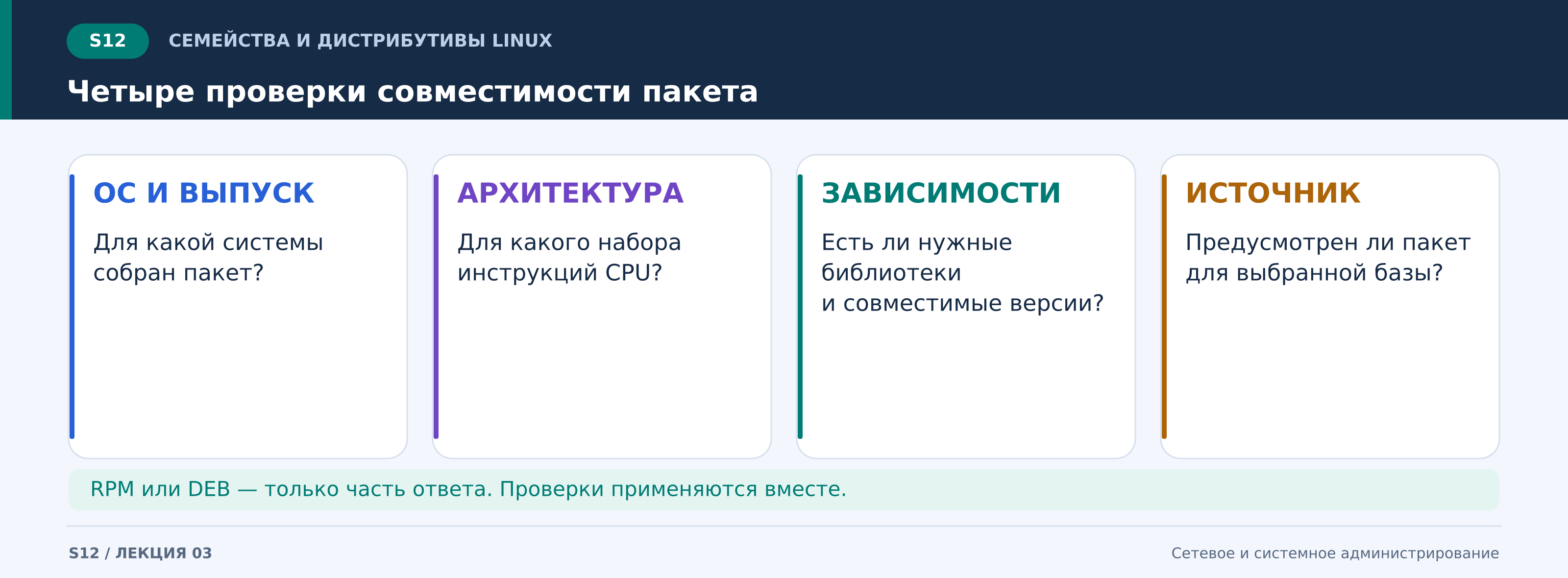 s12_четыре_проверки_совместимости_пакета.png