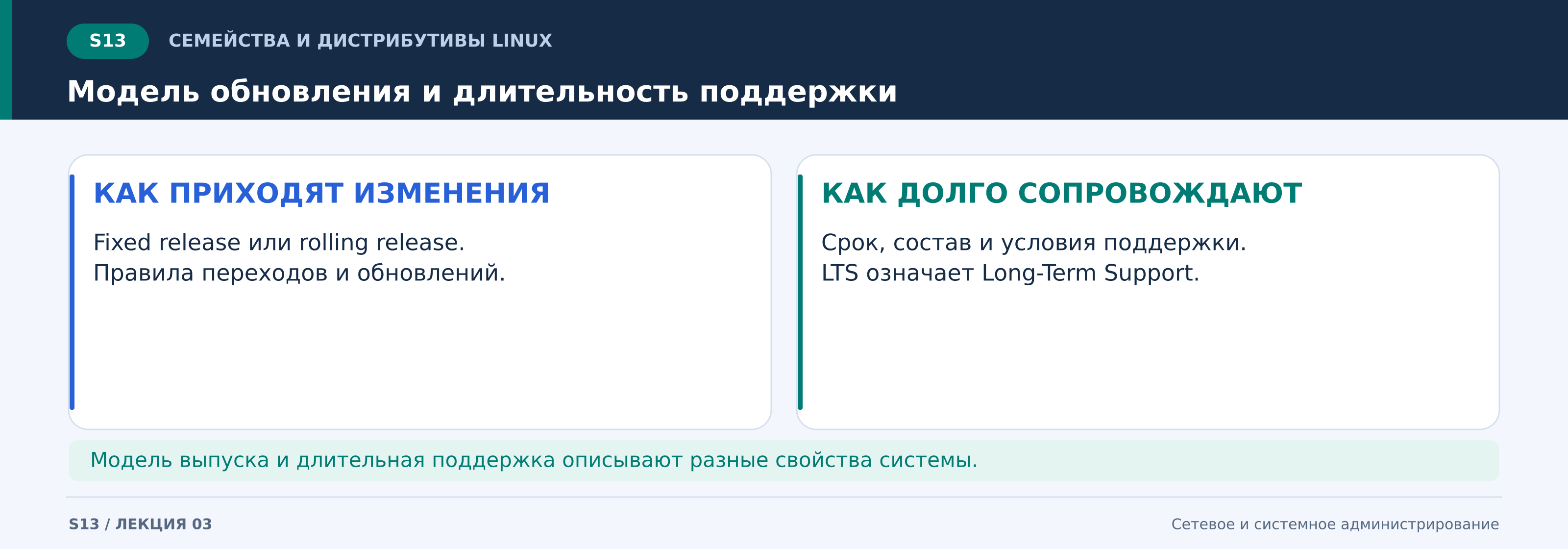 s13_модель_обновления_и_длительность_поддержки.png