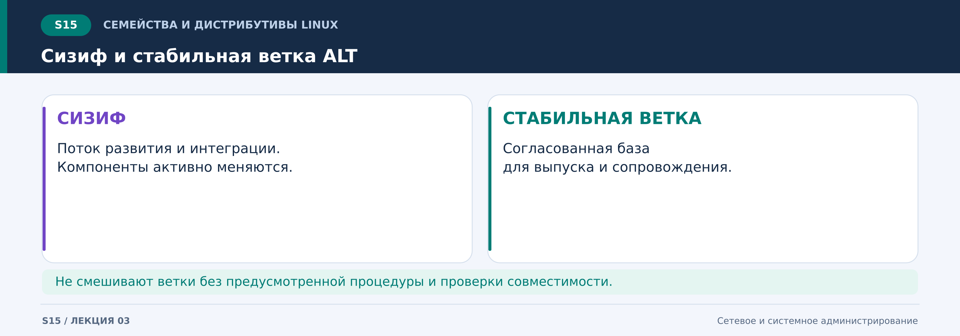 s15_сизиф_и_стабильная_ветка_alt.png