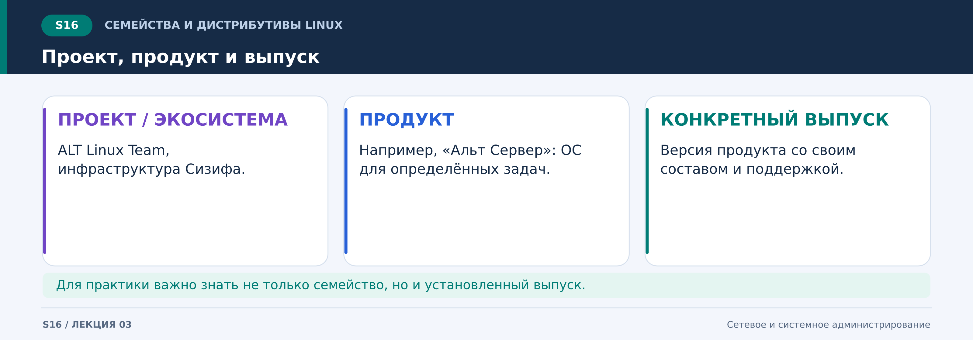 s16_проект__продукт_и_выпуск.png
