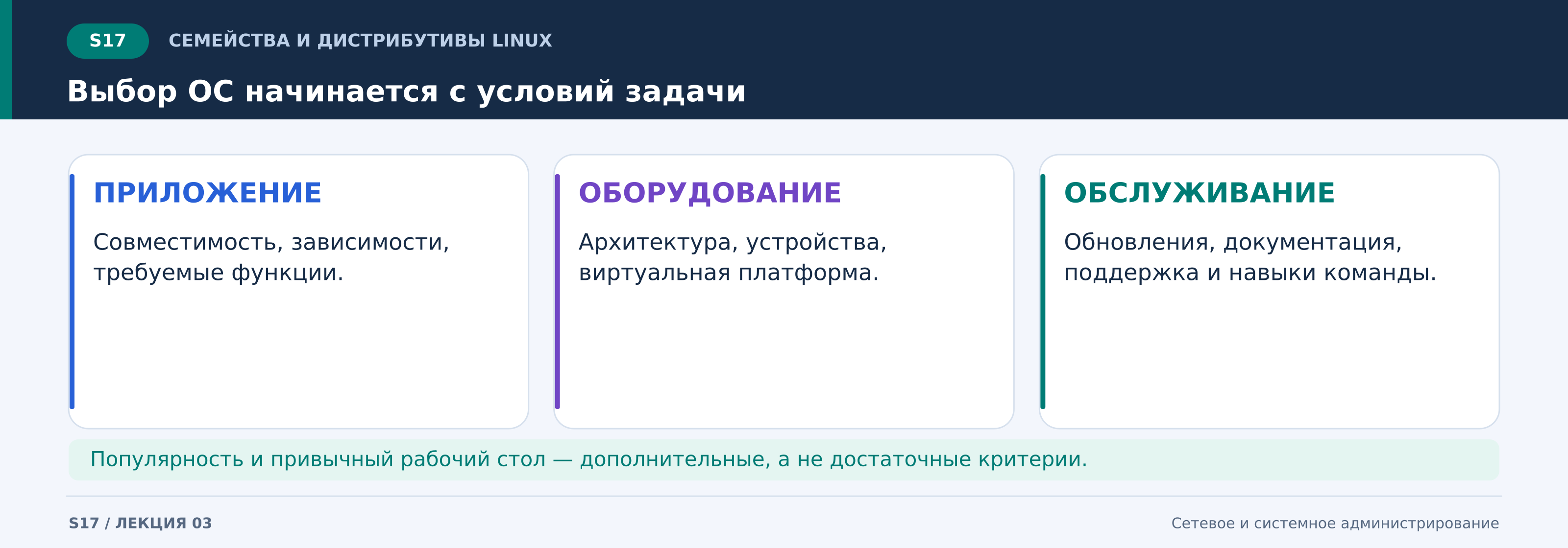 s17_выбор_ос_начинается_с_условий_задачи.png