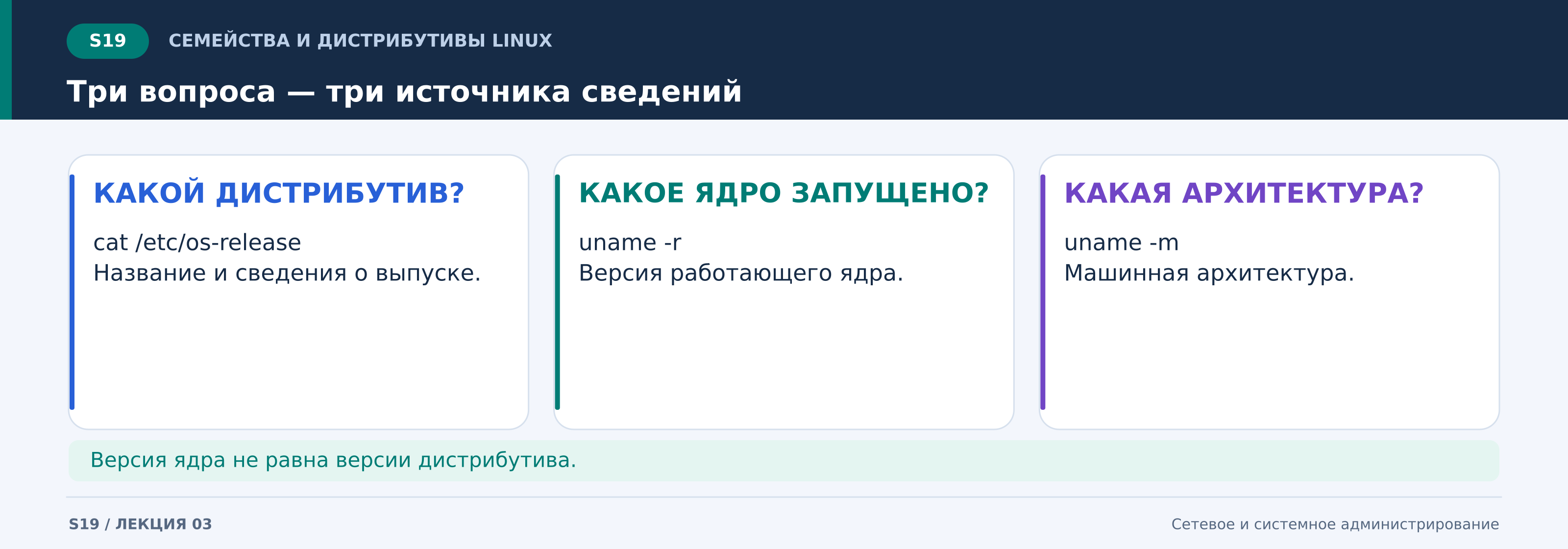 s19_три_вопроса_—_три_источника_сведений.png