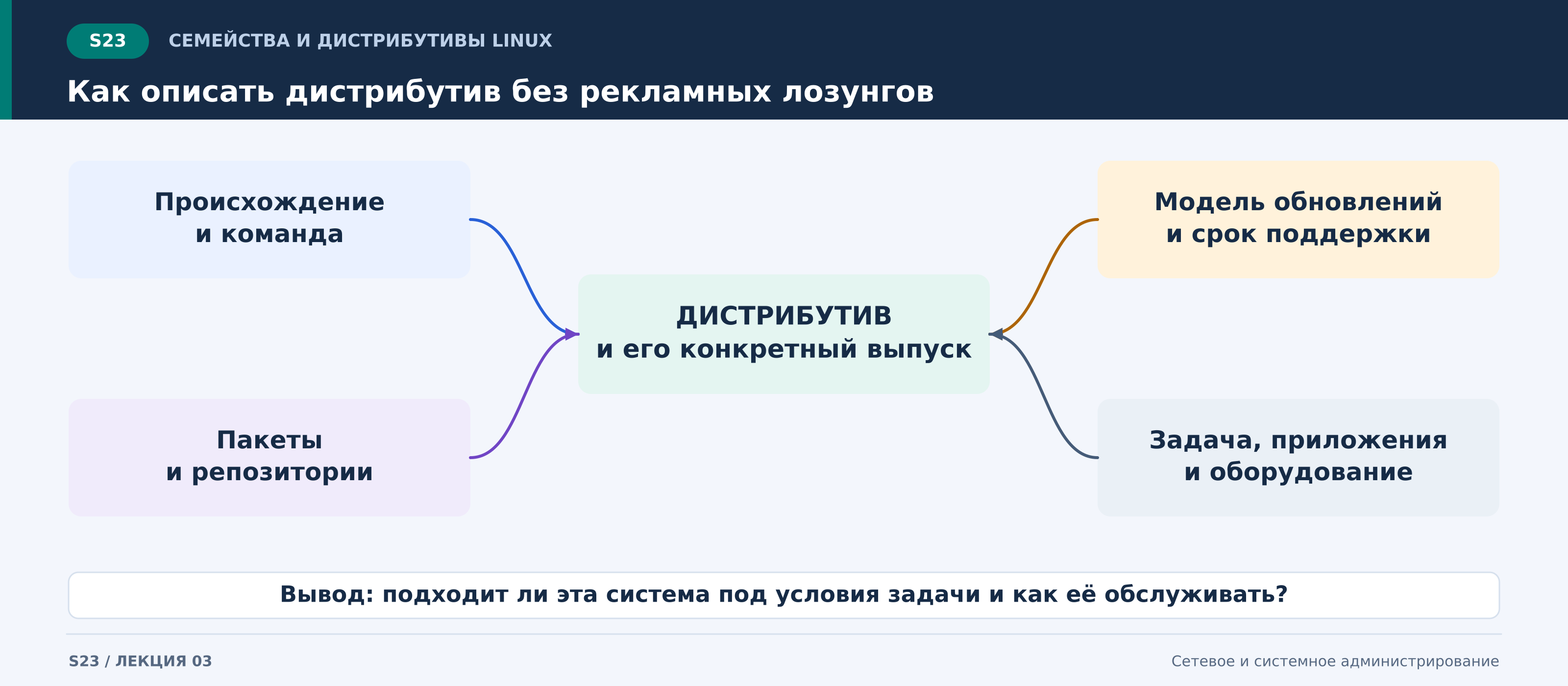 s23_общая_схема_выбора.png