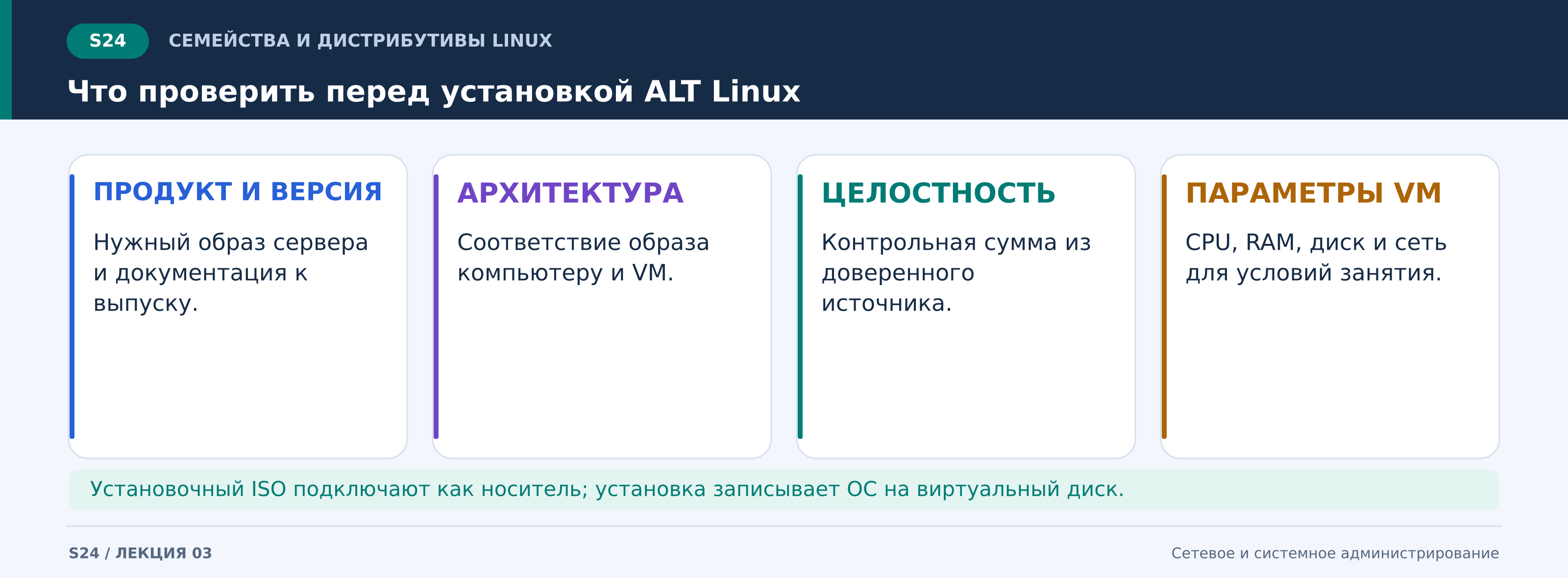 s24_что_проверить_перед_установкой_alt_linux.png
