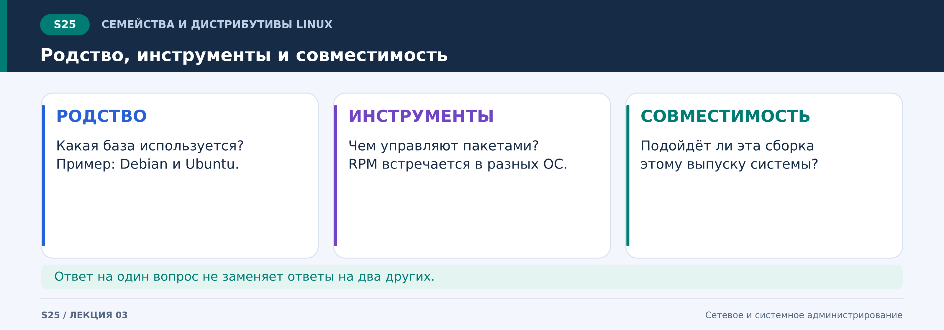 s25_родство__инструменты_и_совместимость.png