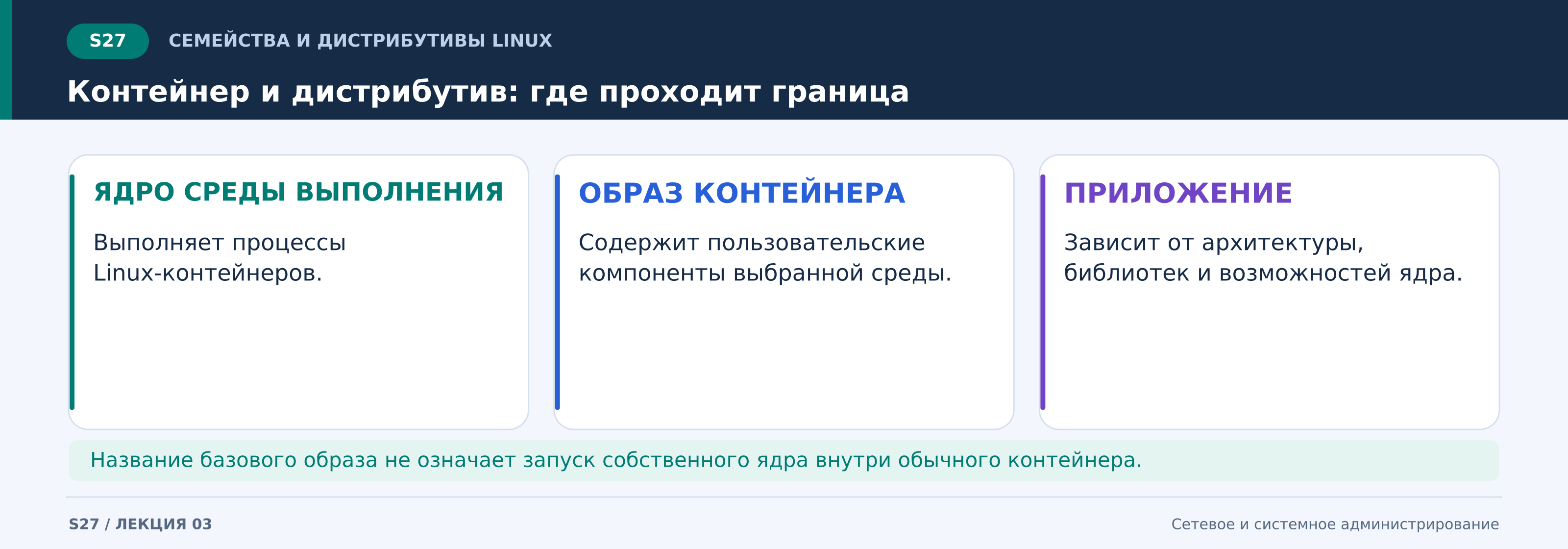 s27_контейнер_и_дистрибутив_где_проходит_граница.png