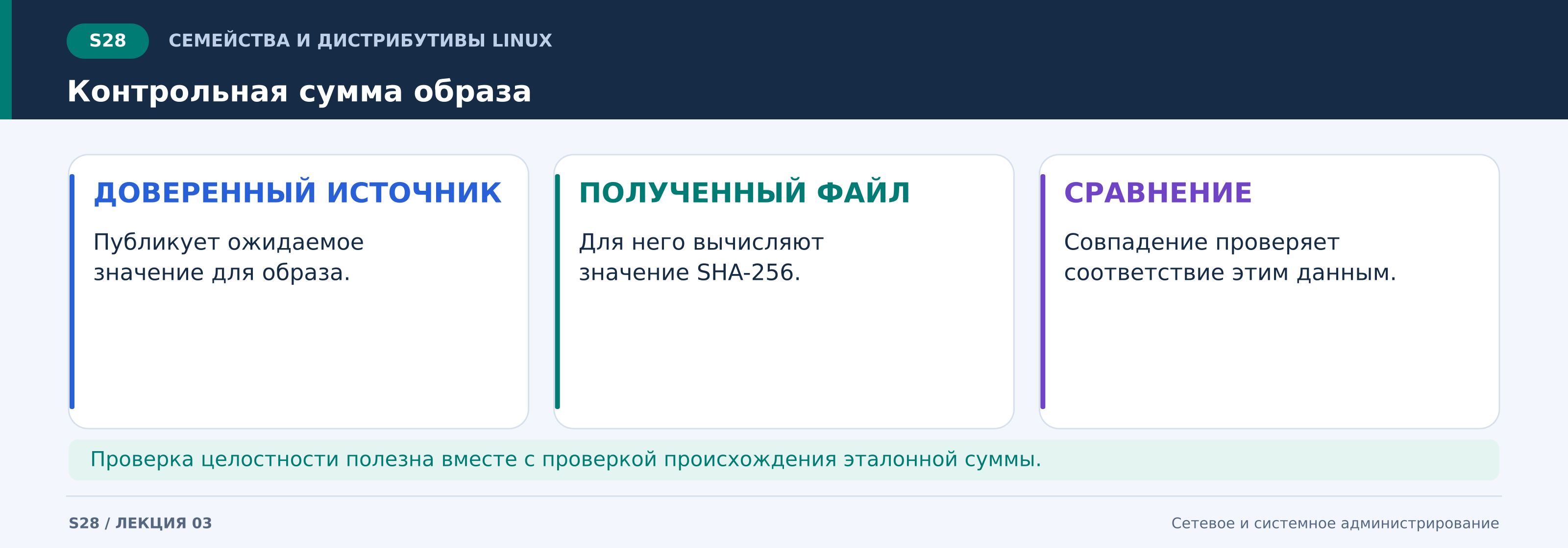 s28_контрольная_сумма_образа.png