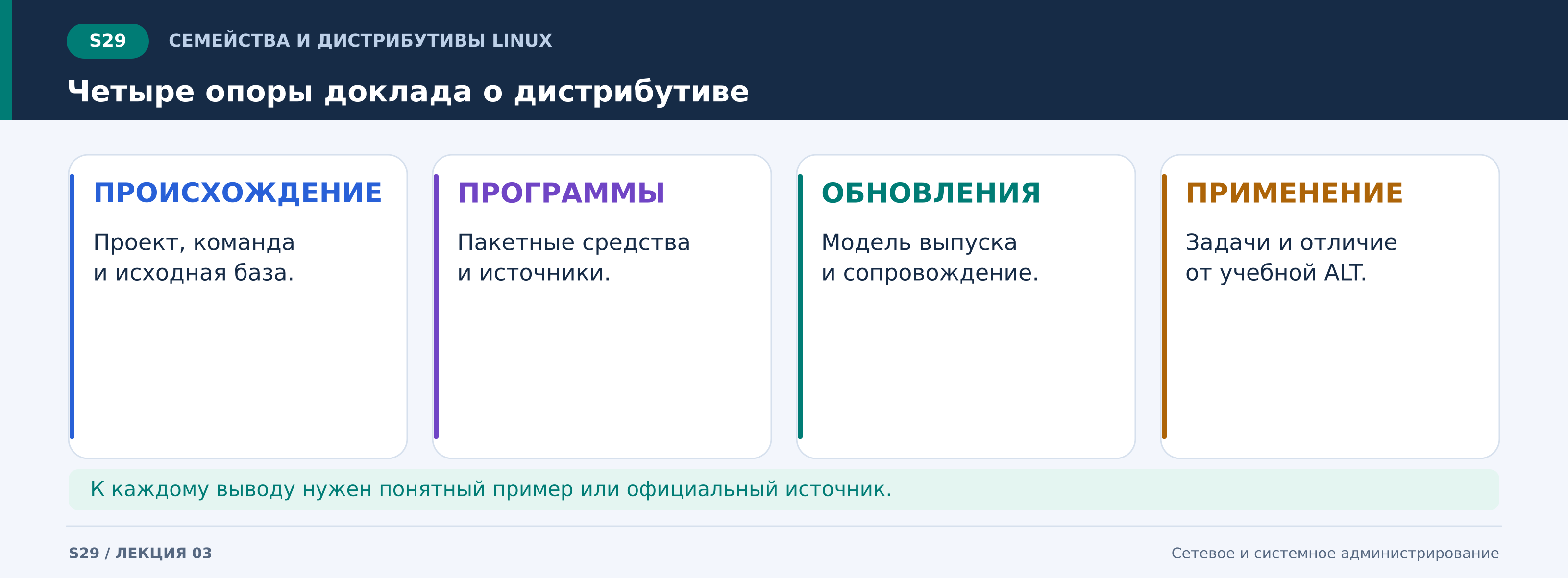 s29_четыре_опоры_доклада_о_дистрибутиве.png