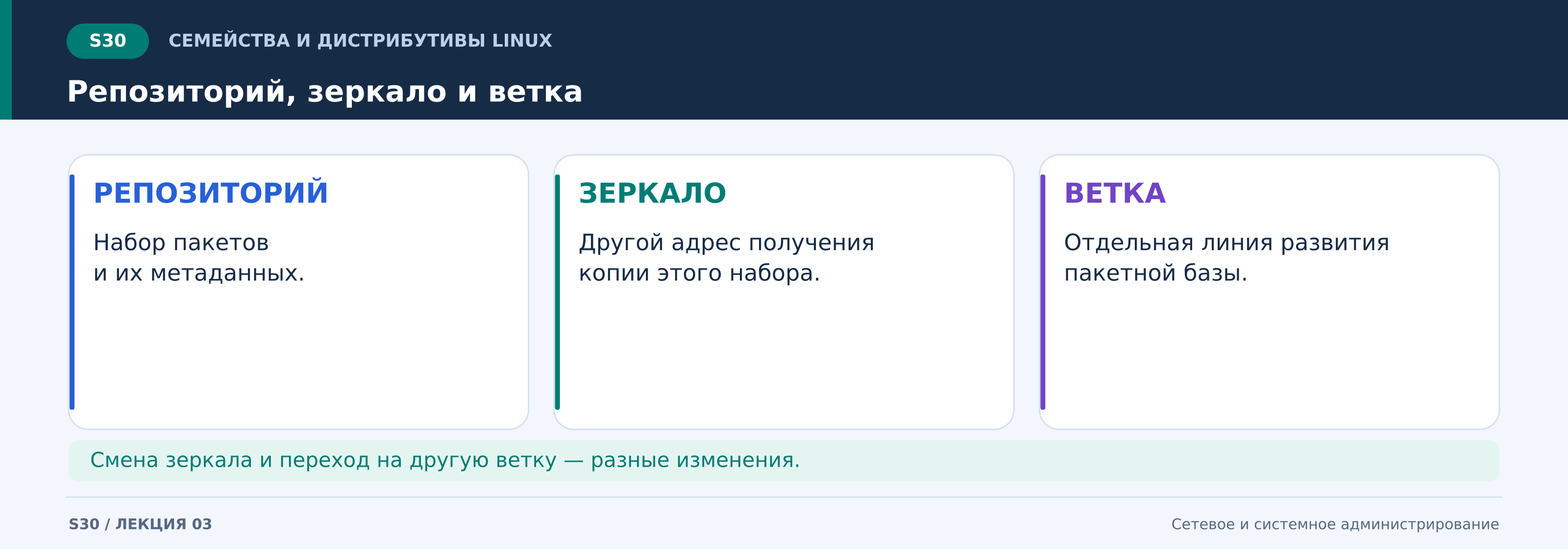 s30_репозиторий__зеркало_и_ветка.png