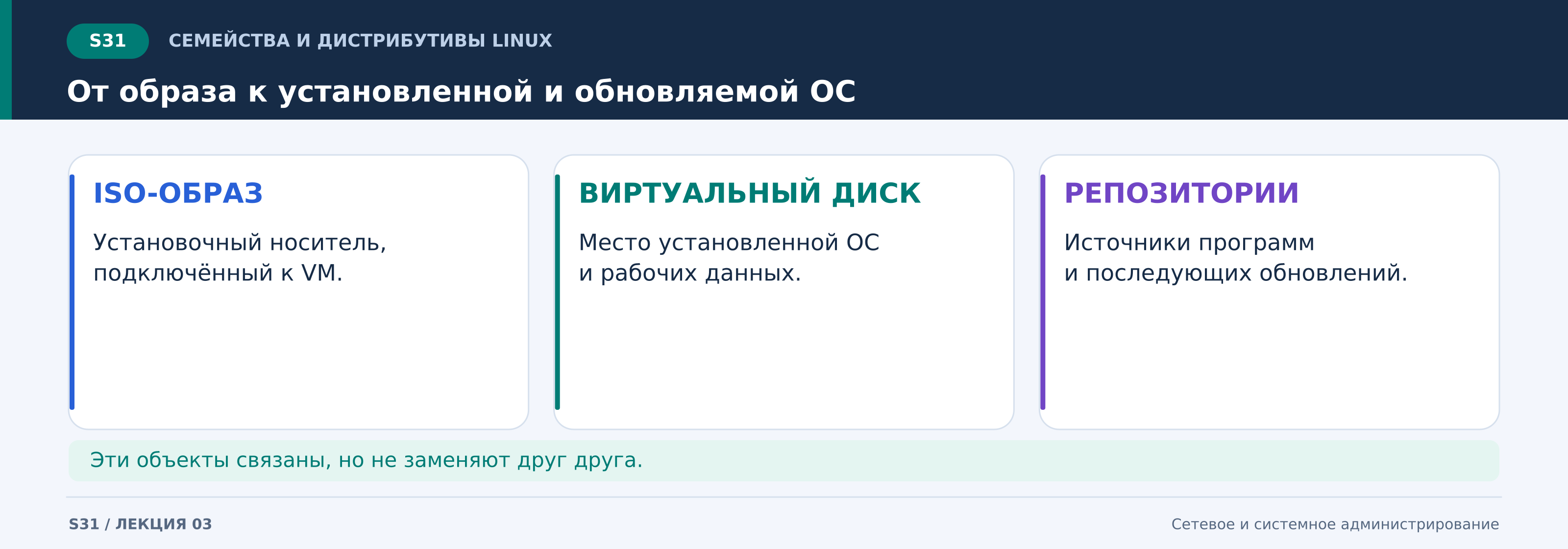s31_от_образа_к_установленной_и_обновляемой_ос.png
