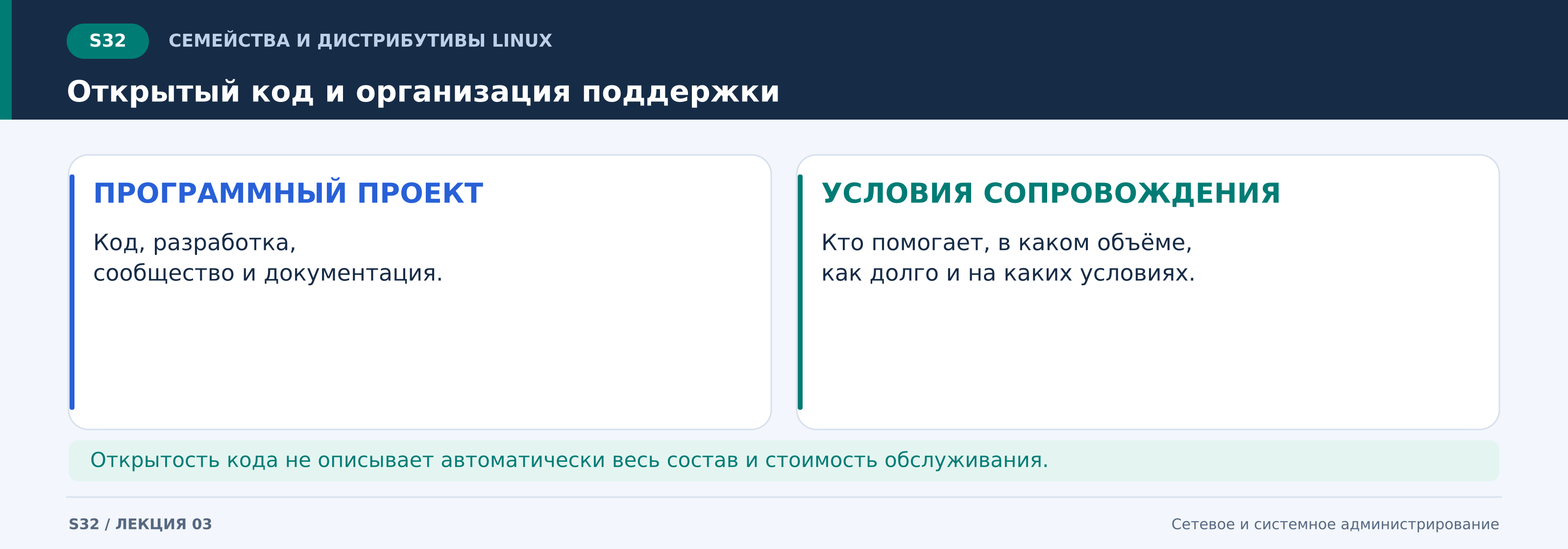s32_открытый_код_и_организация_поддержки.png