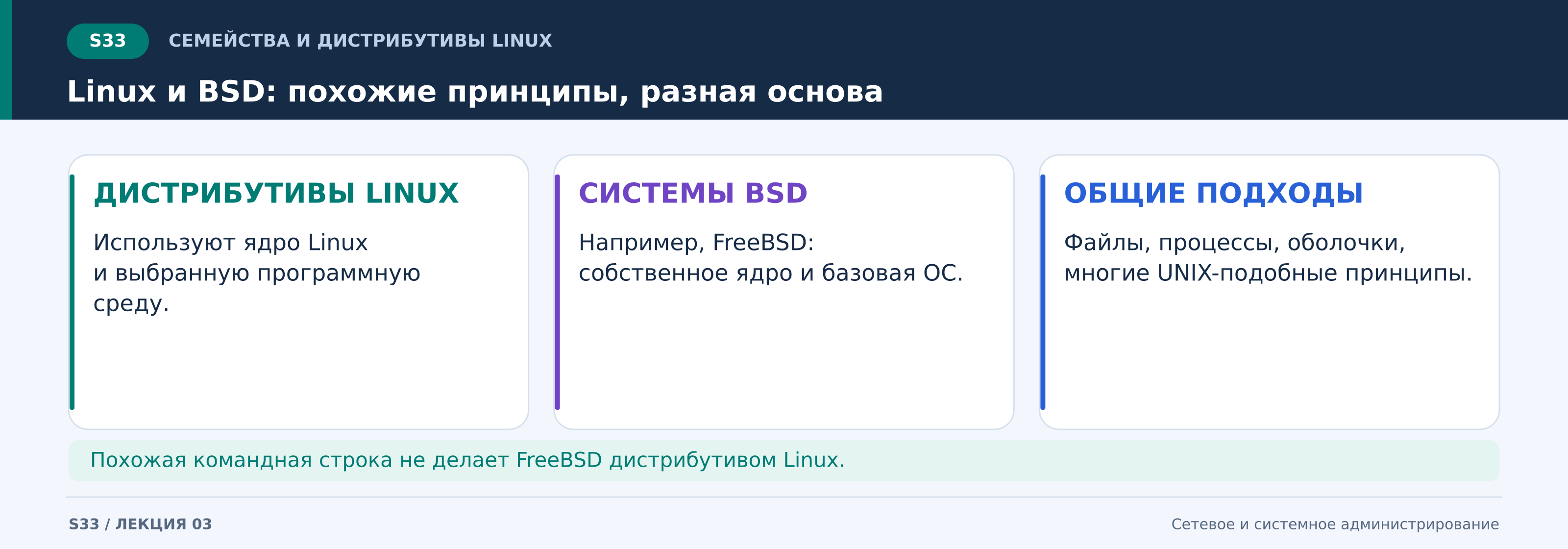 s33_linux_и_bsd_похожие_принципы__разная_основа.png