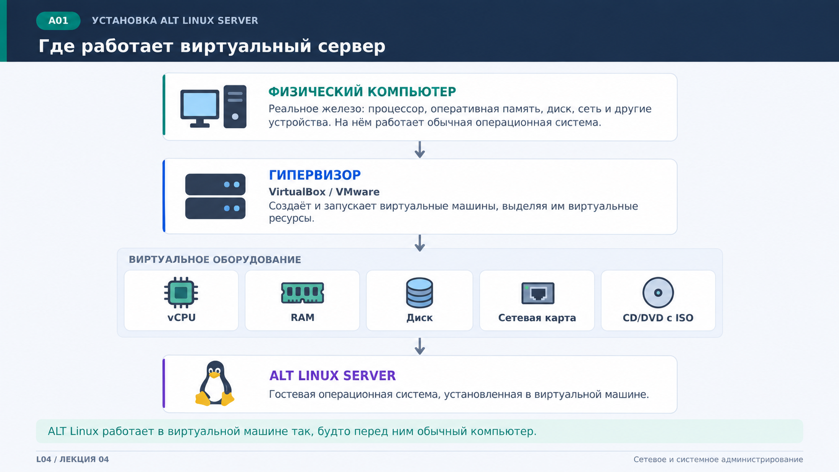 a01_гипервизор_и_виртуальная_машина.png