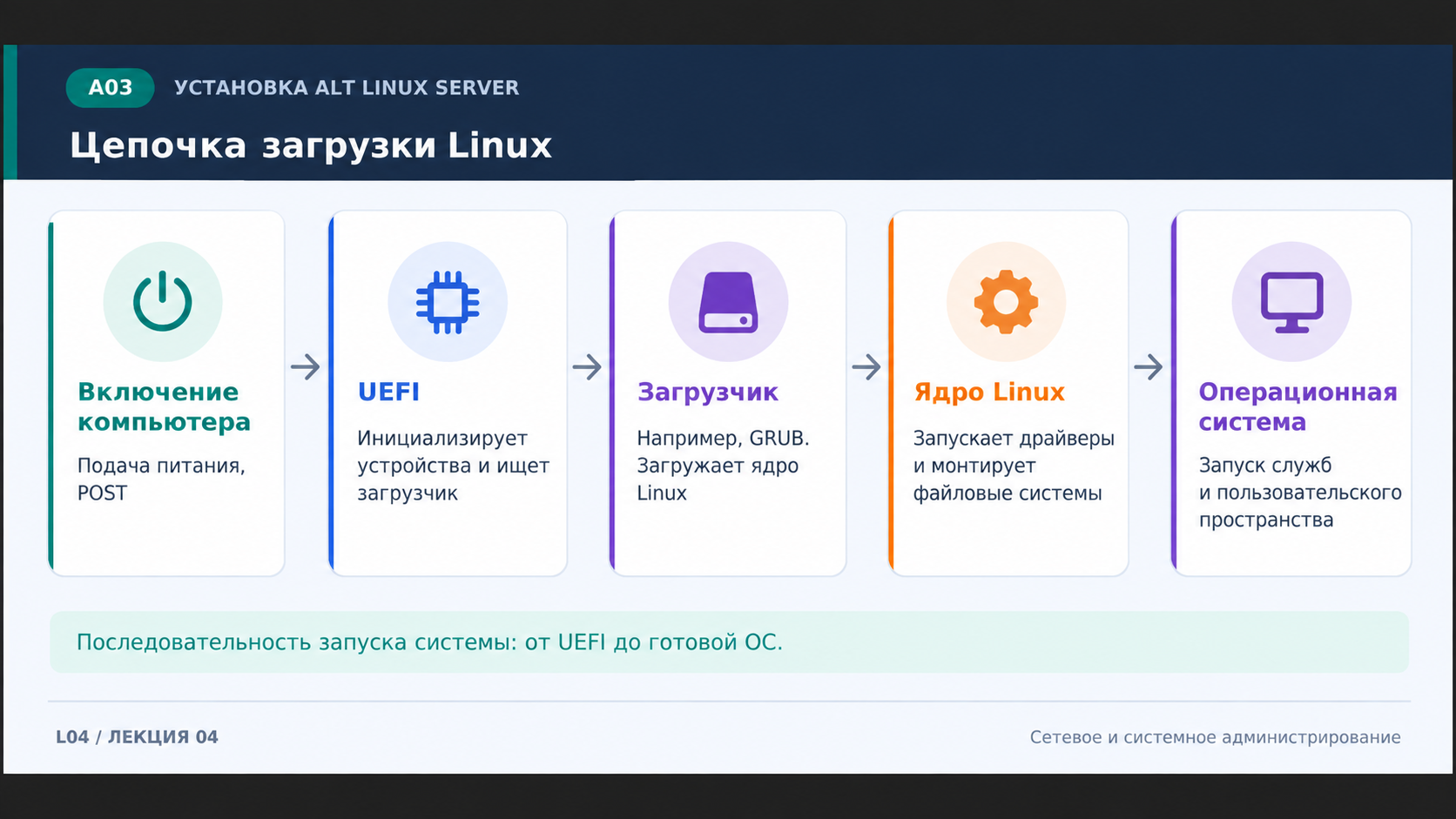 a03_цепочка_загрузки_uefi_linux.png