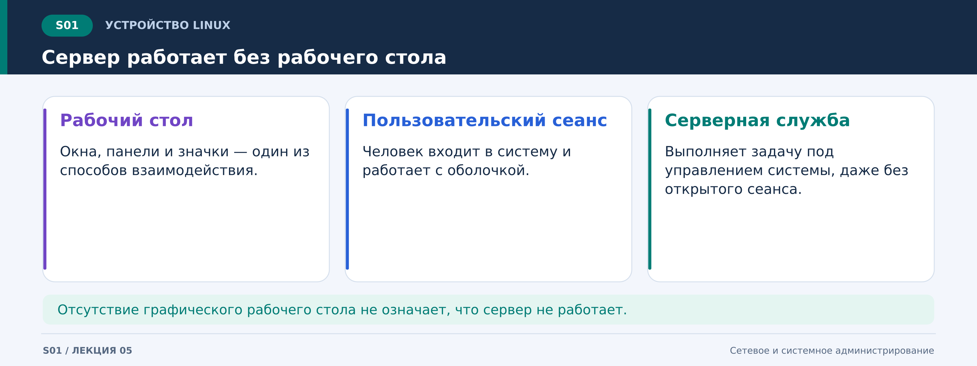 l05_s01_система_без_рабочего_стола.png