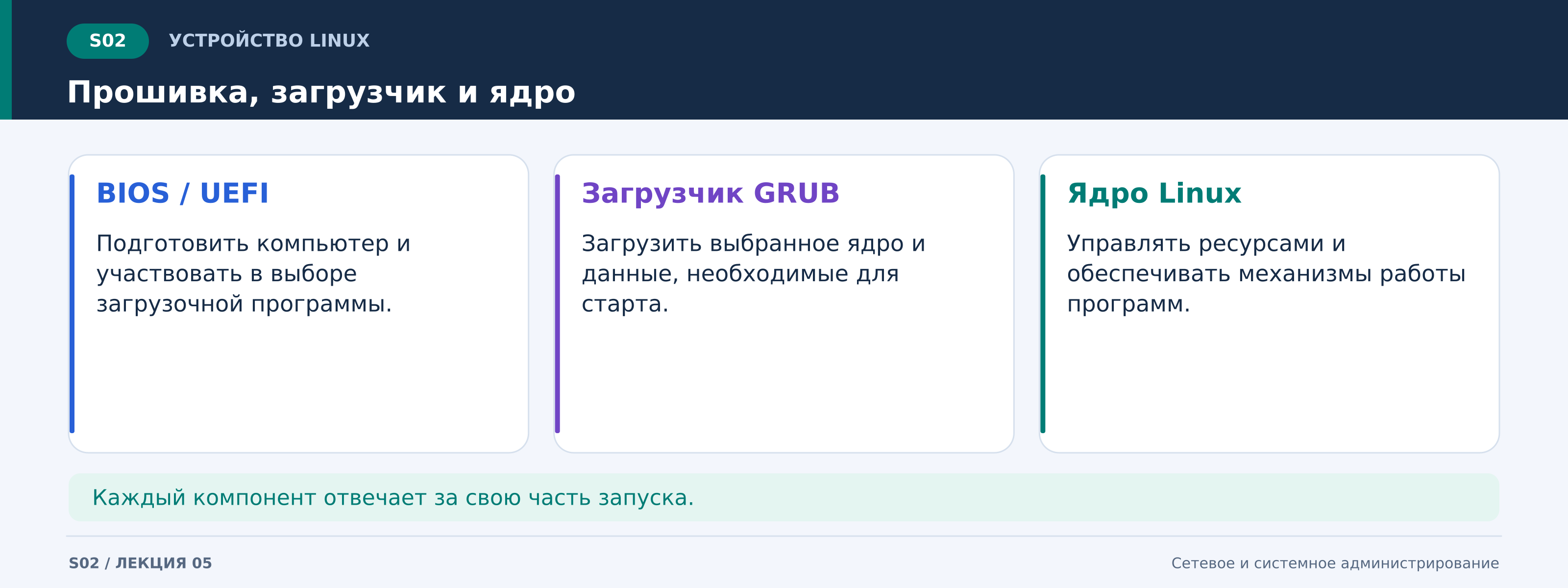 l05_s02_прошивка_загрузчик_ядро.png
