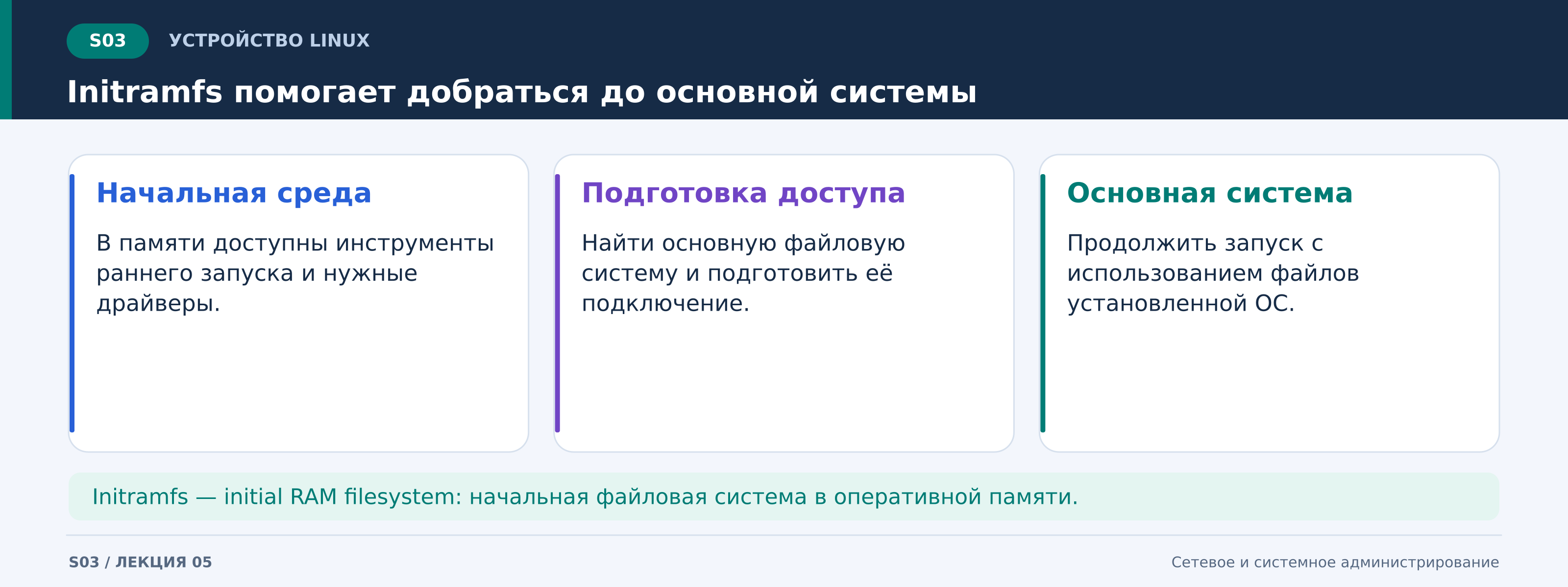 l05_s03_initramfs.png