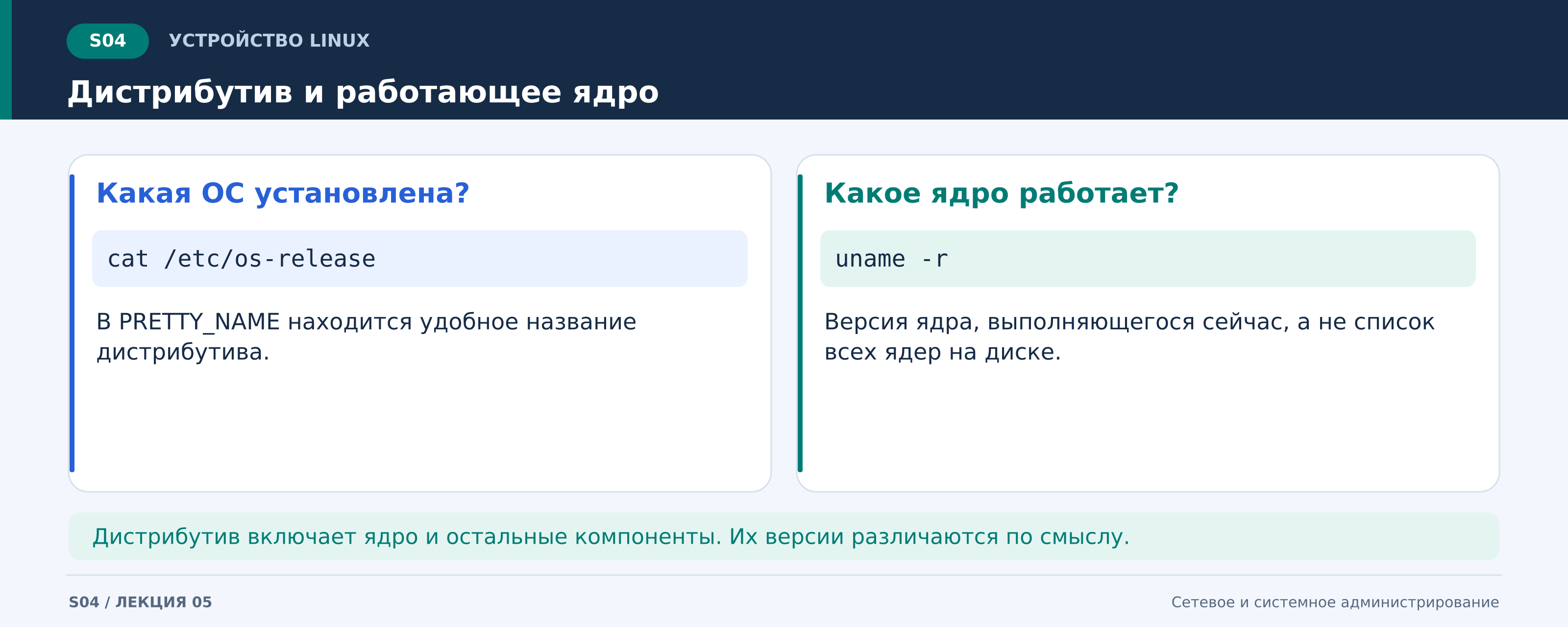 l05_s04_ядро_и_дистрибутив.png