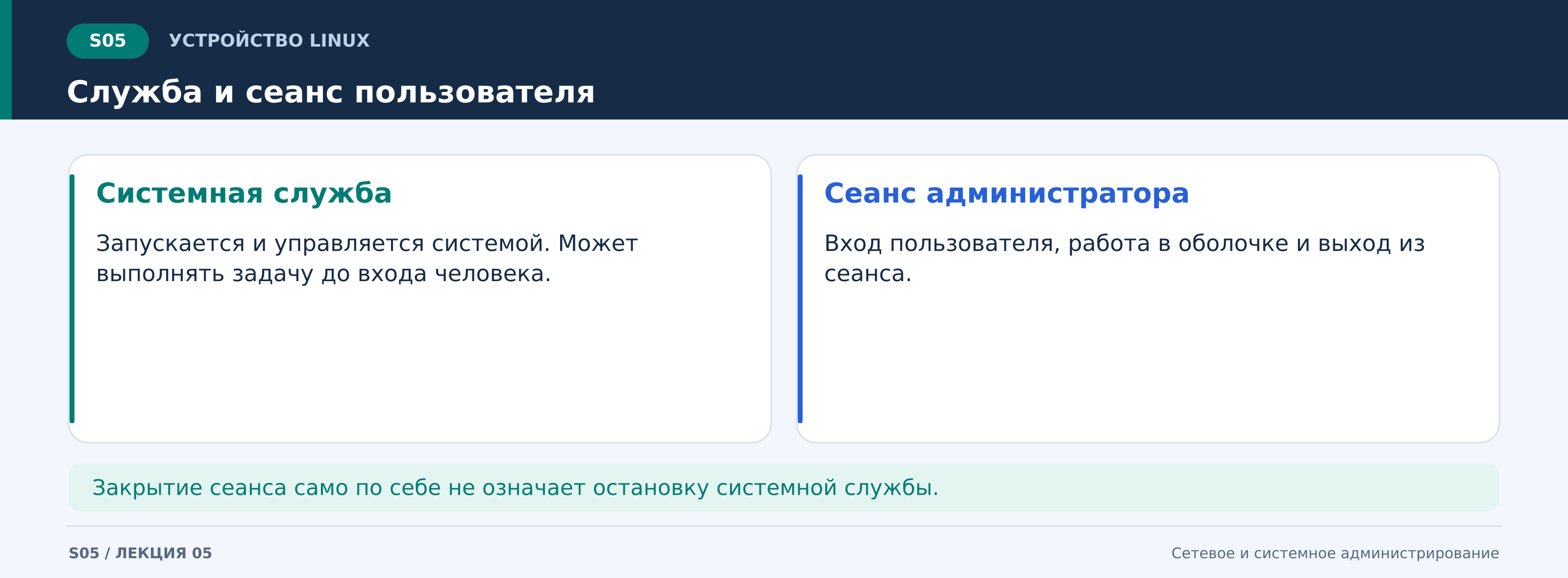 l05_s05_служба_и_сеанс.png