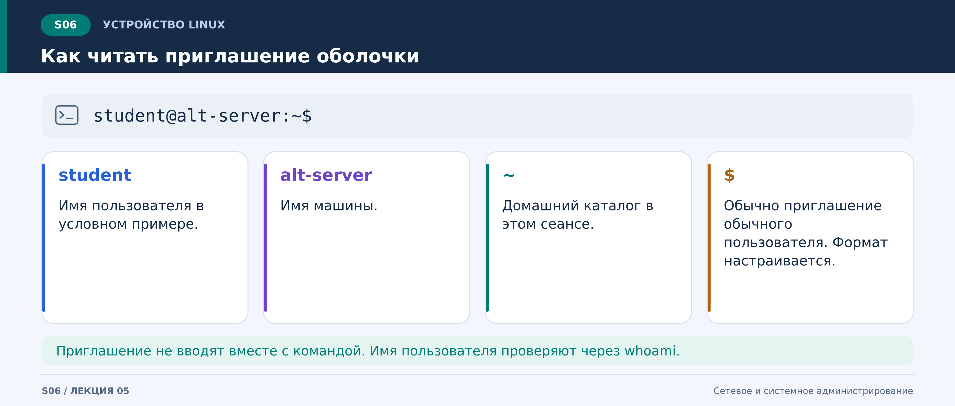 l05_s06_приглашение_оболочки.png