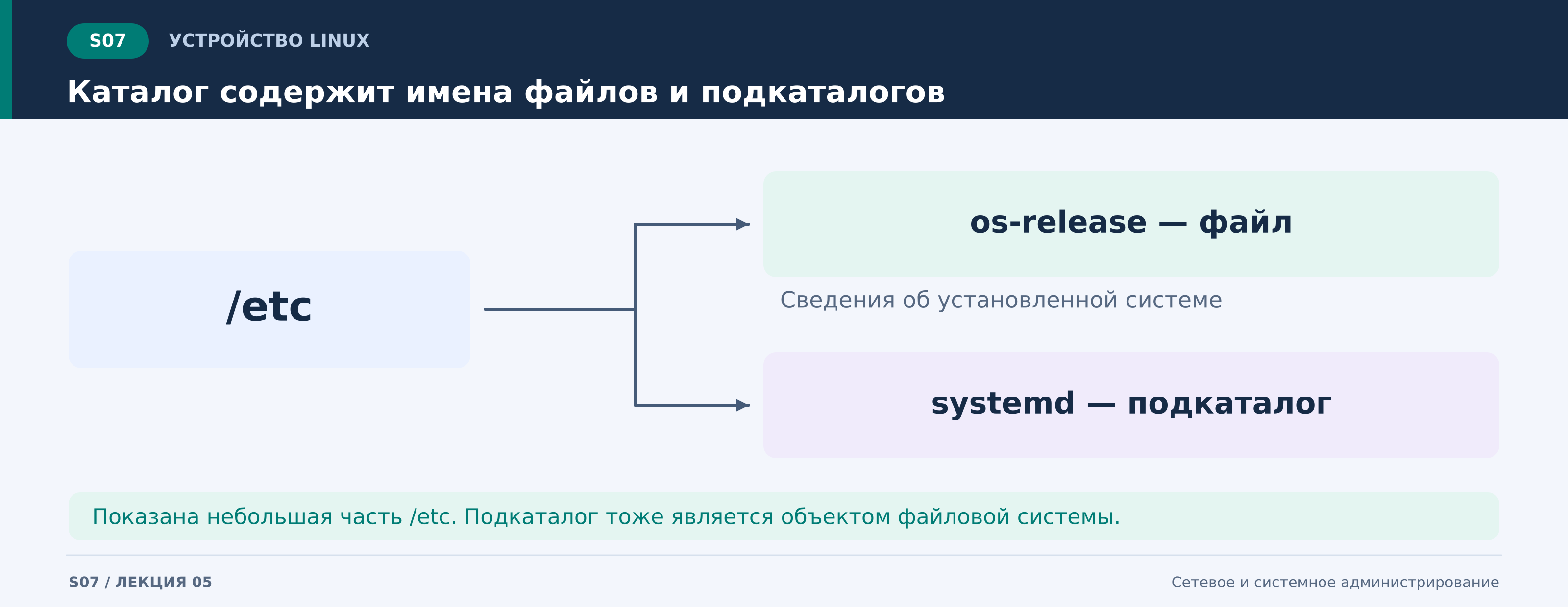 l05_s07_каталог_и_файл.png
