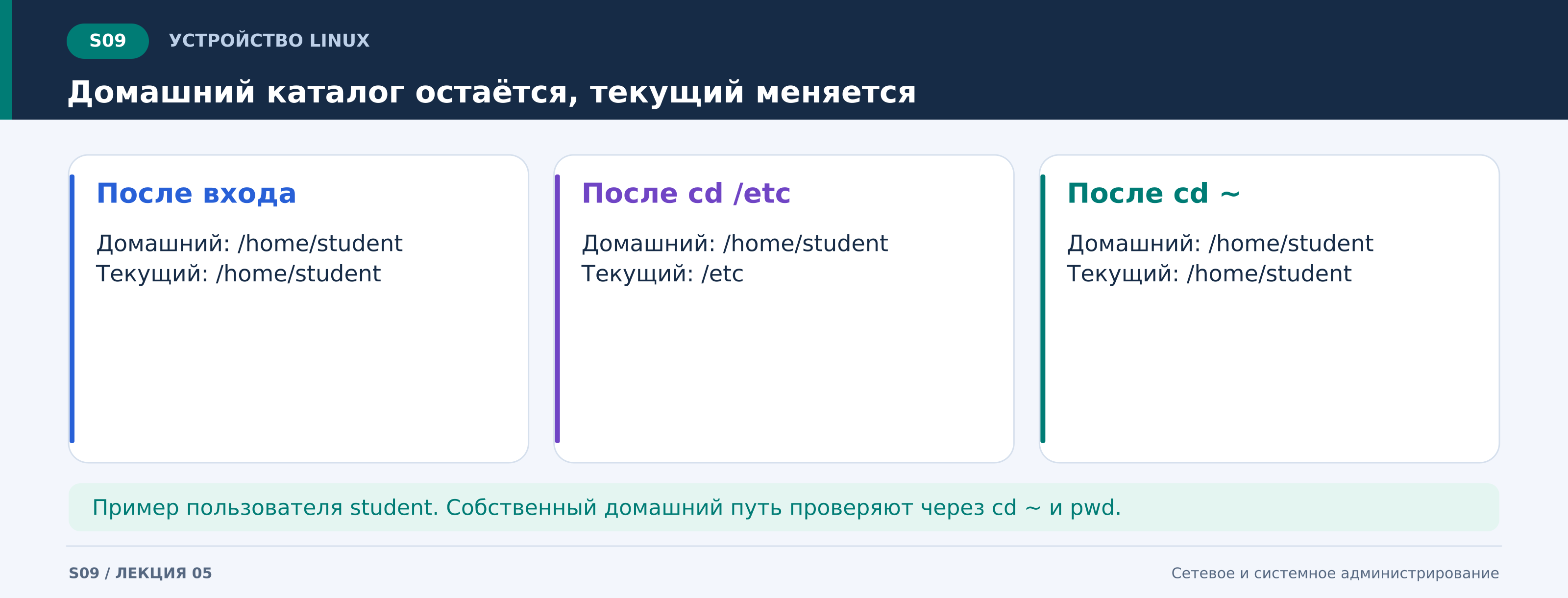 l05_s09_домашний_и_текущий.png