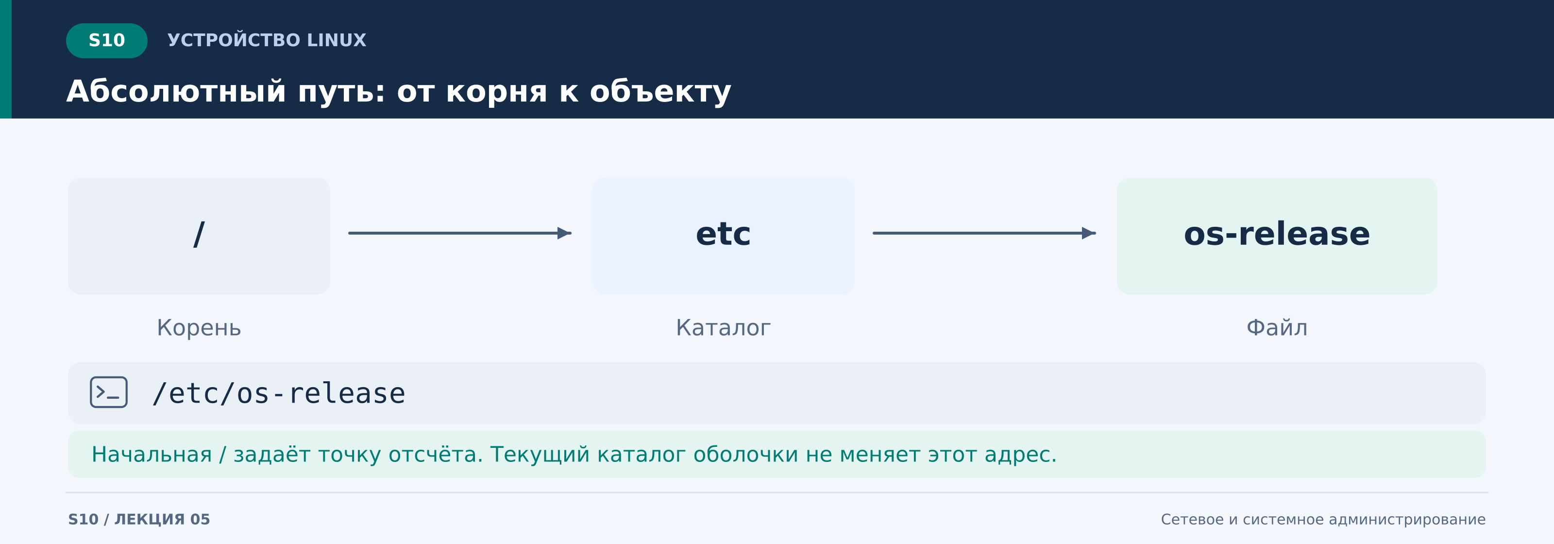 l05_s10_абсолютный_путь.png