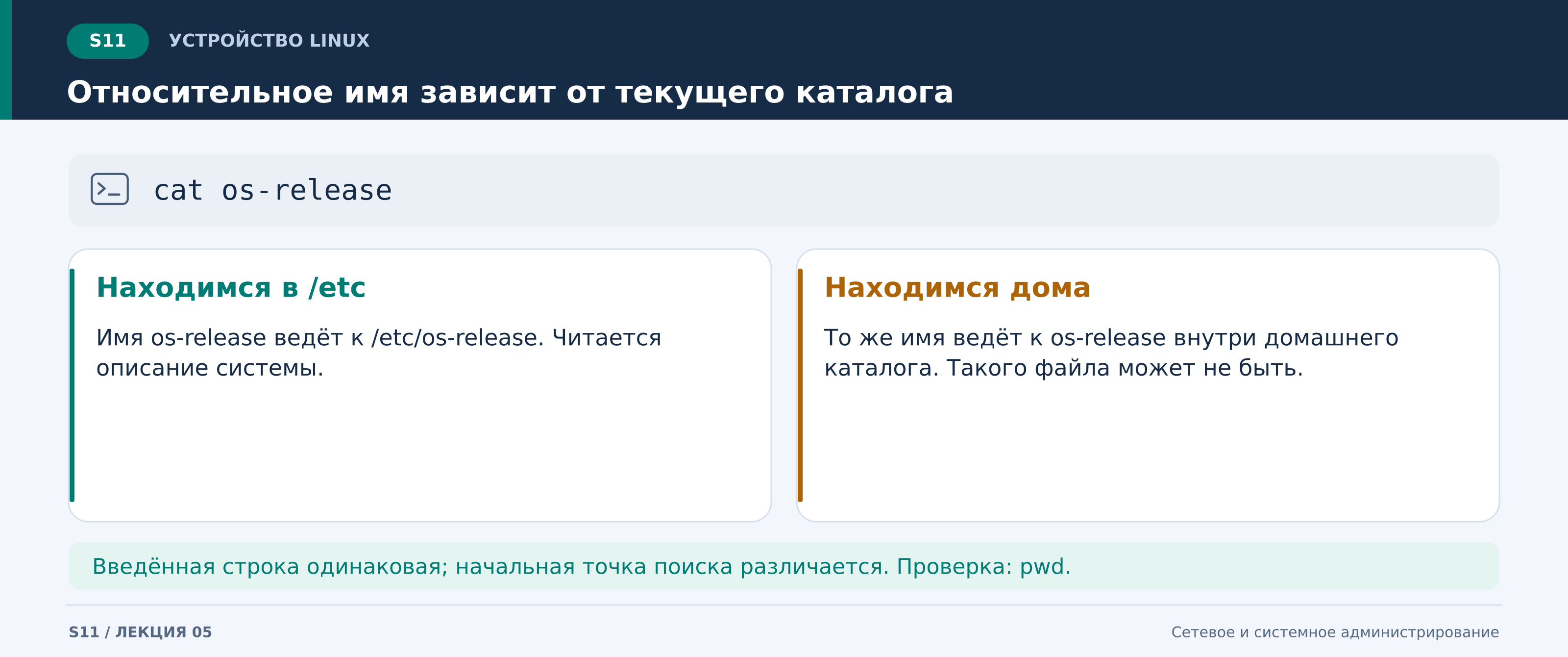 l05_s11_относительный_путь.png